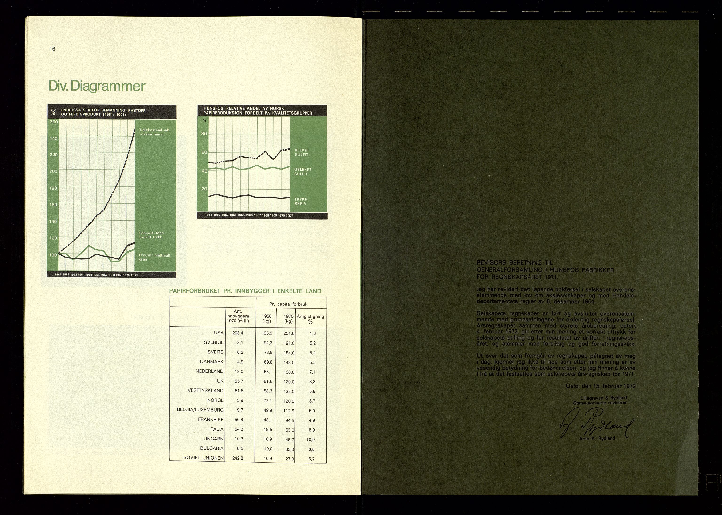 Hunsfos fabrikker, AV/SAK-D/1440/01/L0001/0003: Vedtekter, anmeldelser og årsberetninger / Årsberetninger og regnskap, 1918-1989, s. 339