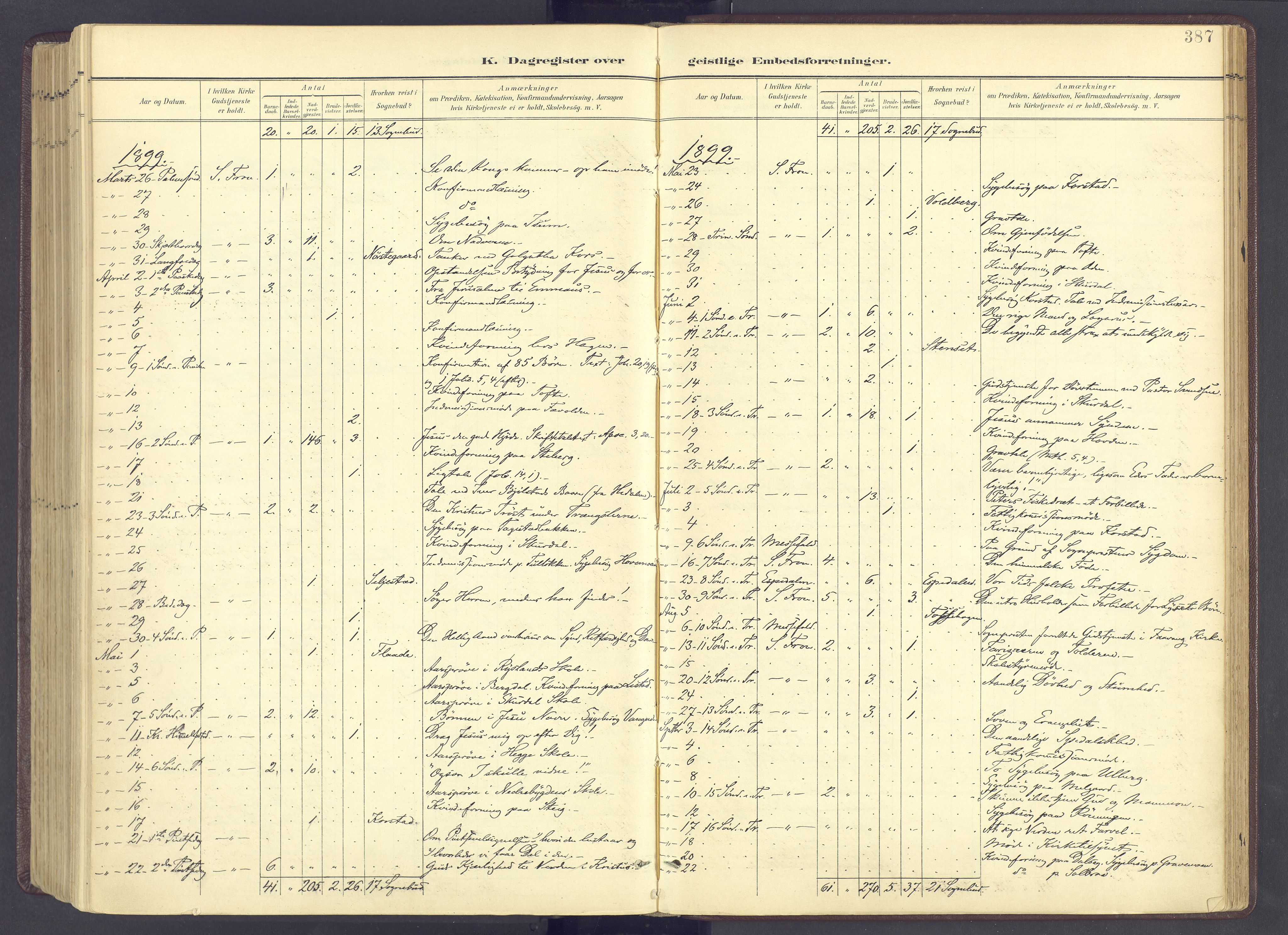 Sør-Fron prestekontor, AV/SAH-PREST-010/H/Ha/Haa/L0004: Ministerialbok nr. 4, 1898-1919, s. 387