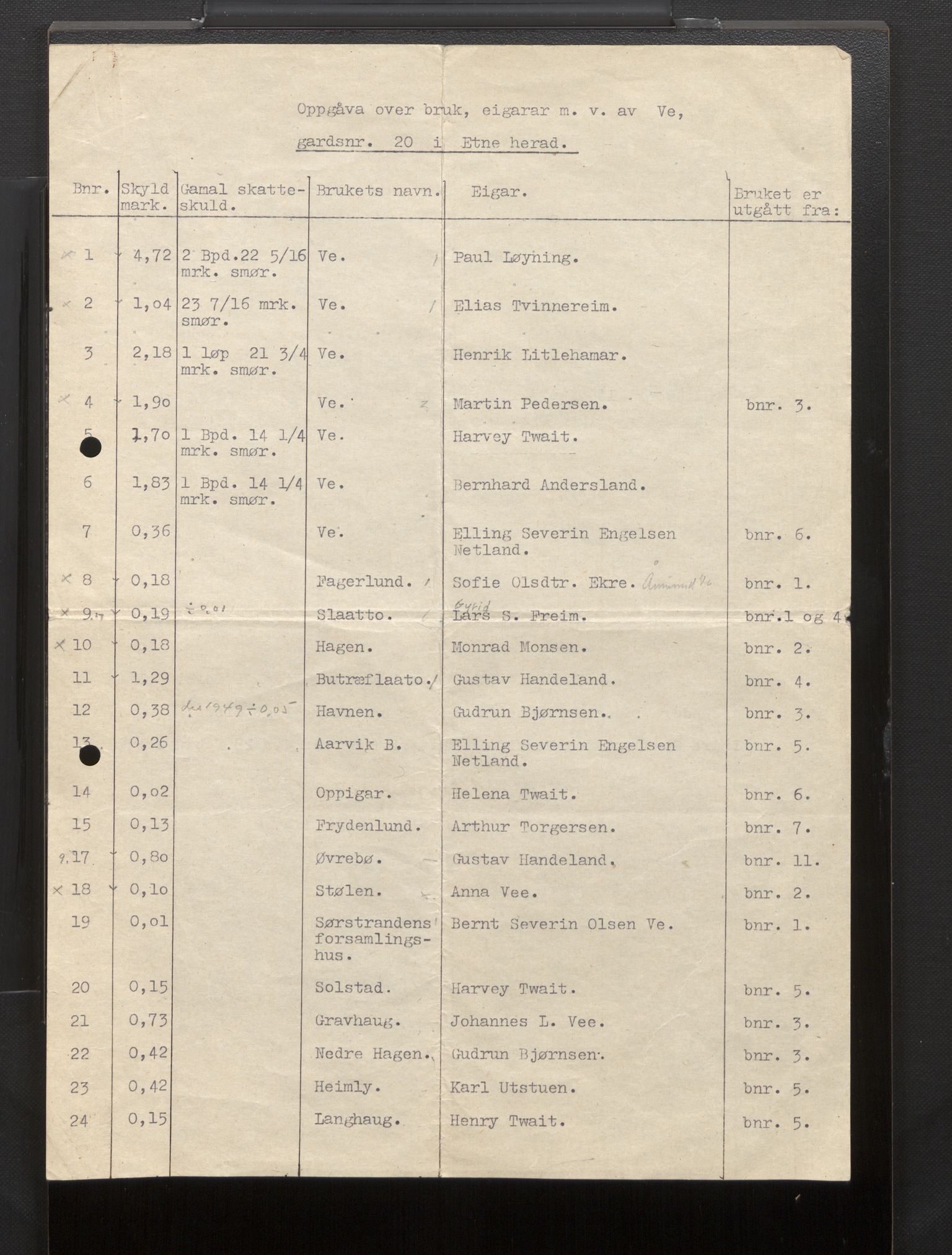 Hordaland jordskiftedøme - VII Indre Sunnhordland jordskiftedistrikt, AV/SAB-A-7401/B/Bb/L0003: Etne gnr. 14-23, 1949-1953, s. 14