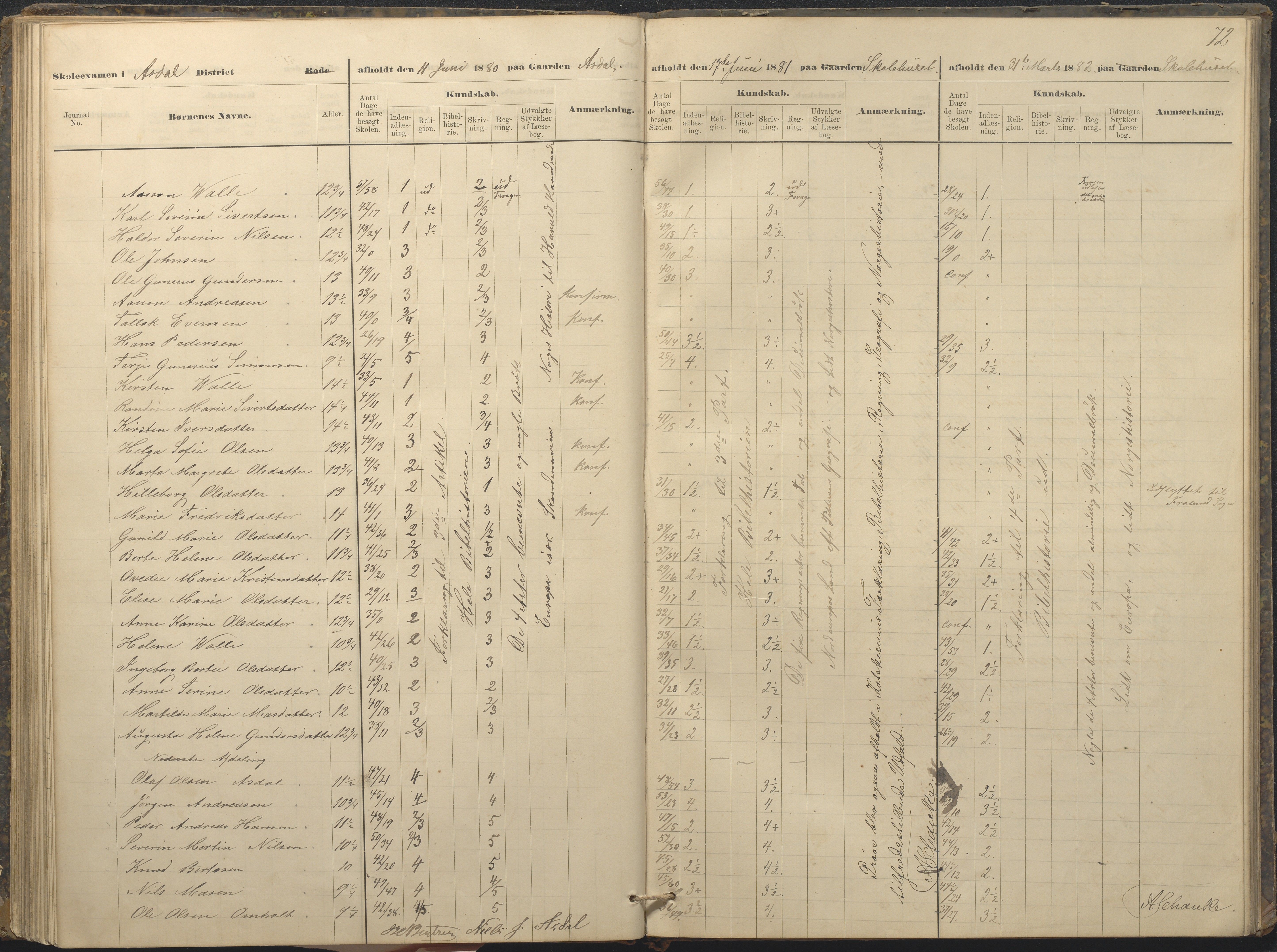 Øyestad kommune frem til 1979, AAKS/KA0920-PK/06/06A/L0049: Eksamensprotokoll, 1880-1888, s. 72