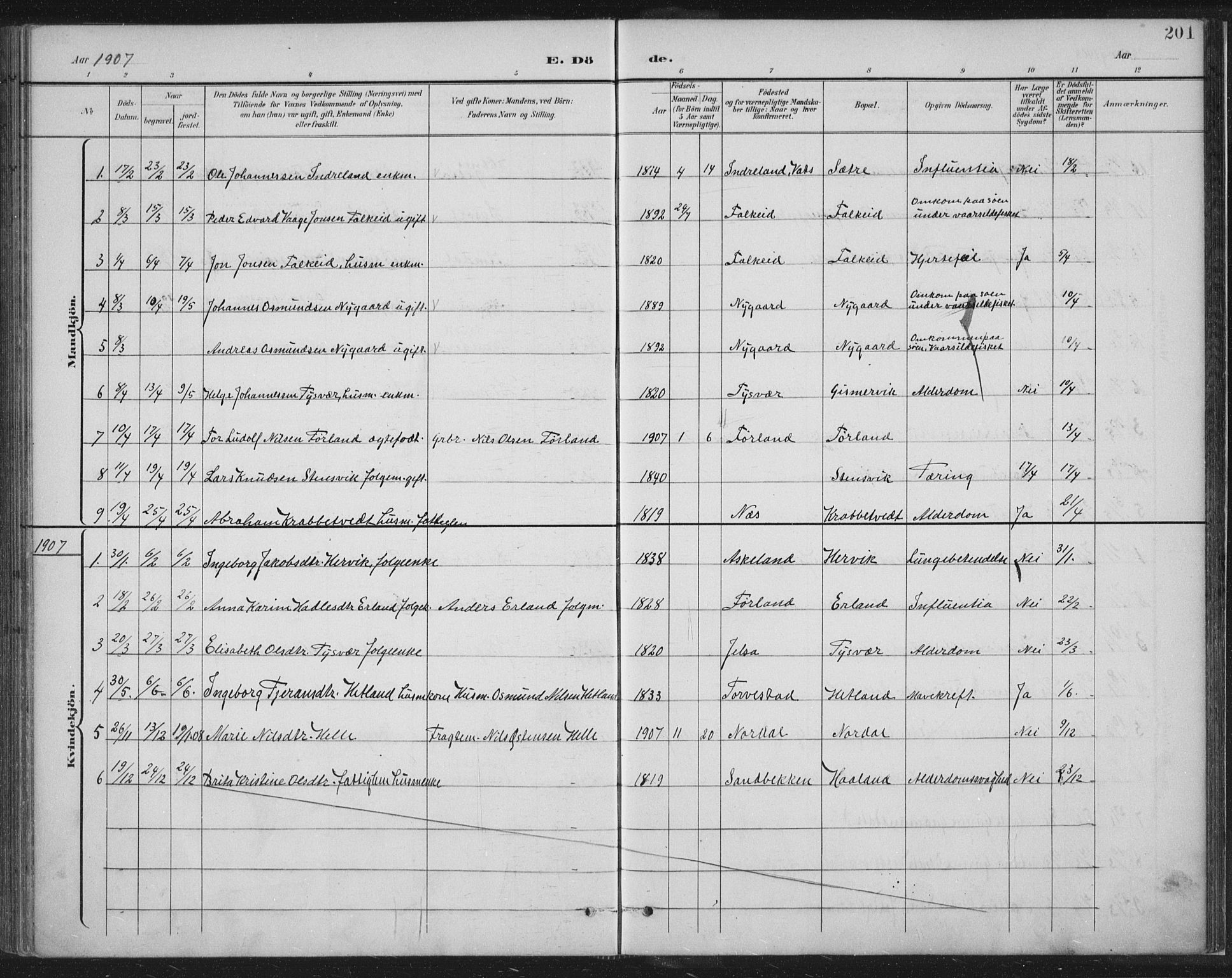 Tysvær sokneprestkontor, SAST/A -101864/H/Ha/Haa/L0008: Ministerialbok nr. A 8, 1897-1918, s. 201