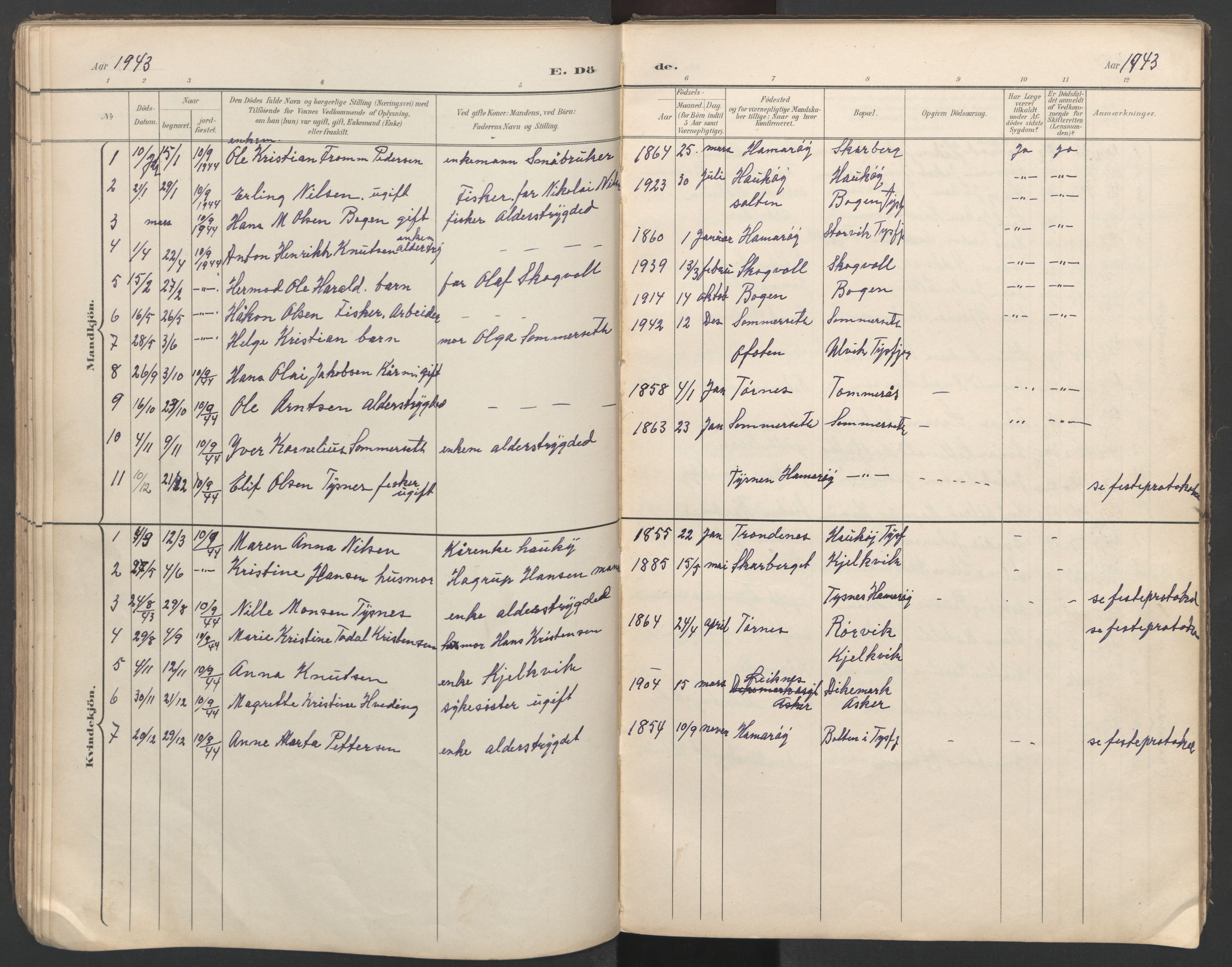 Ministerialprotokoller, klokkerbøker og fødselsregistre - Nordland, AV/SAT-A-1459/862/L0888: Klokkerbok nr. 862C01, 1898-1965