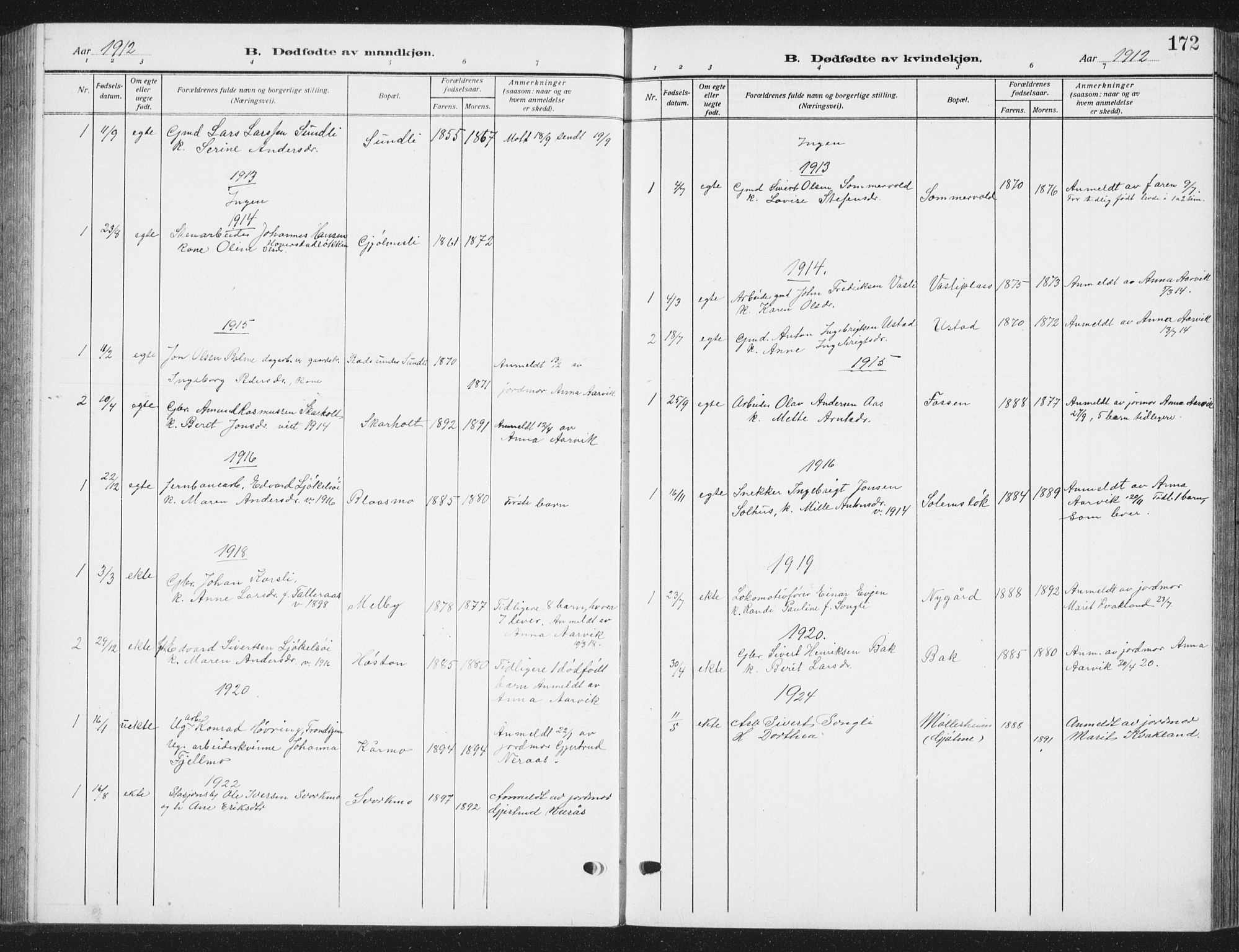 Ministerialprotokoller, klokkerbøker og fødselsregistre - Sør-Trøndelag, AV/SAT-A-1456/668/L0820: Klokkerbok nr. 668C09, 1912-1936, s. 172