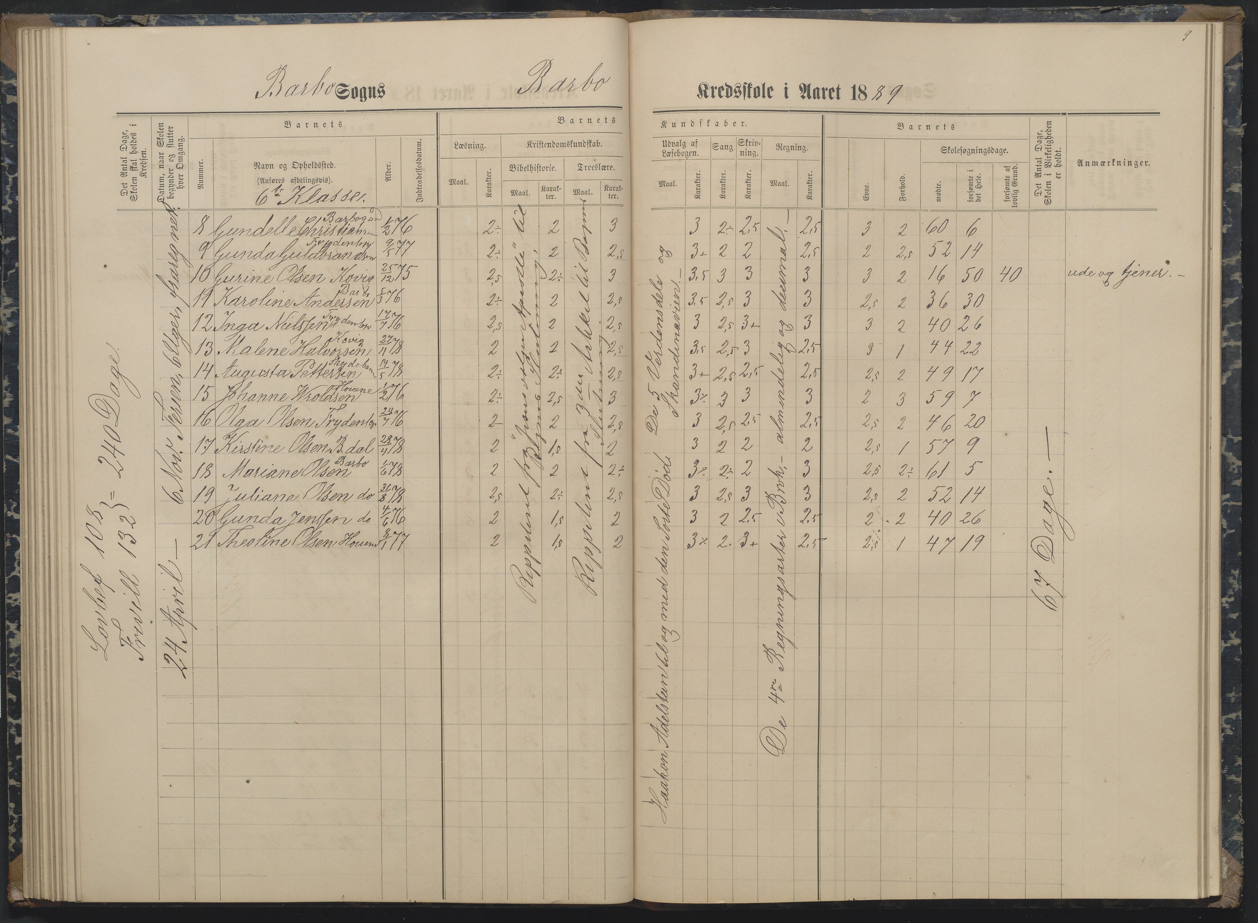 Arendal kommune, Katalog I, AAKS/KA0906-PK-I/07/L0162: Skoleprotokoll for 7. og 6. klasse, 1886-1890