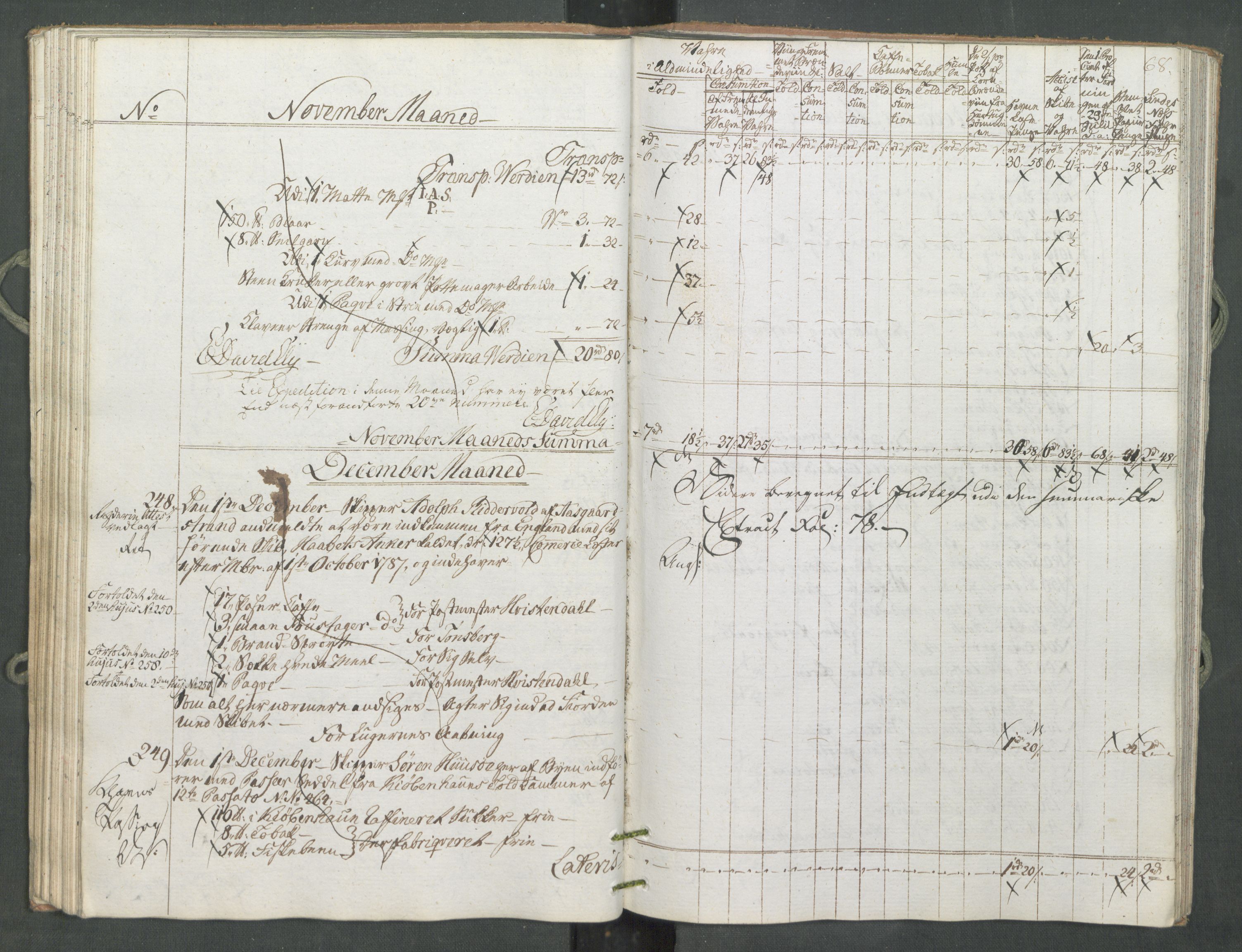 Generaltollkammeret, tollregnskaper, RA/EA-5490/R10/L0056/0001: Tollregnskaper Tønsberg / Inngående tollbok, 1794, s. 67b-68a