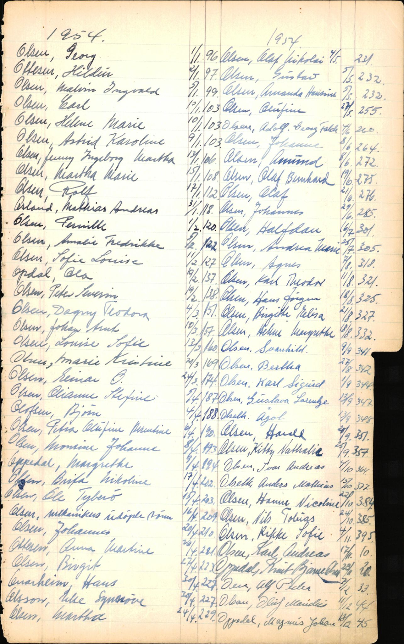 Byfogd og Byskriver i Bergen, SAB/A-3401/06/06Nb/L0006: Register til dødsfalljournaler, 1942-1956, s. 230
