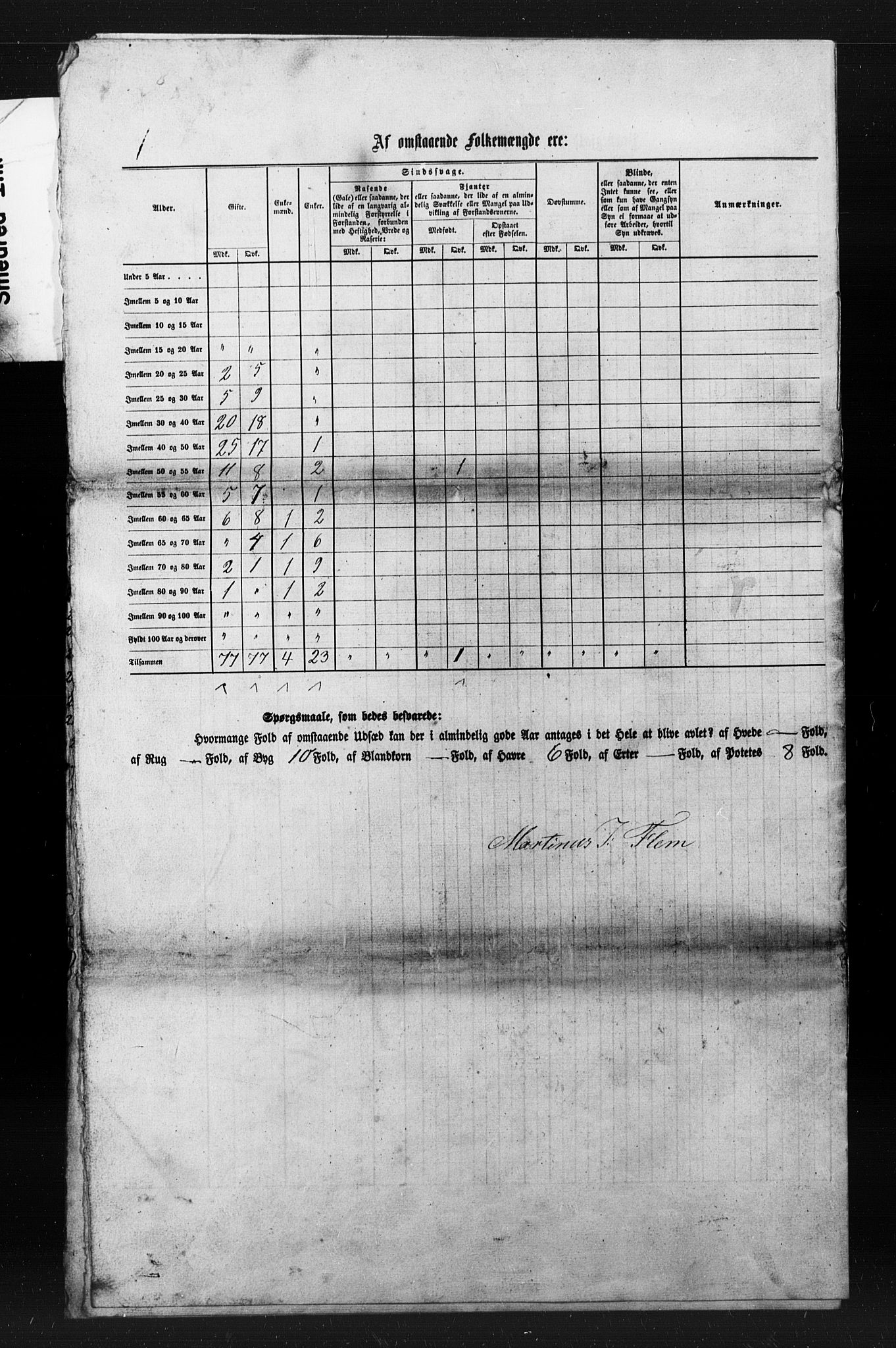 SAT, Folketelling 1855 for 1534P Haram prestegjeld, 1855