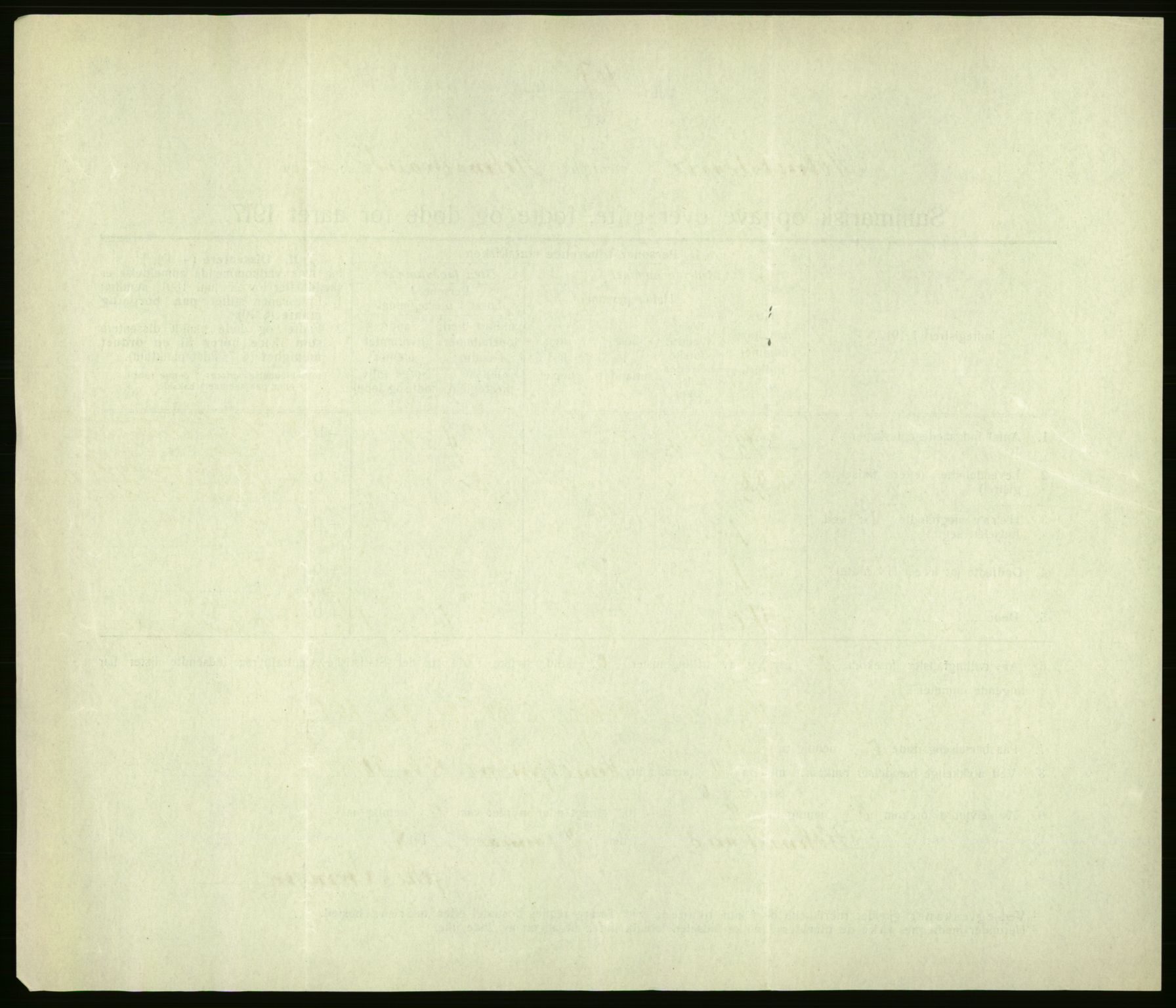 Statistisk sentralbyrå, Sosiodemografiske emner, Befolkning, RA/S-2228/D/Df/Dfb/Dfbg/L0056: Summariske oppgaver over gifte, fødte og døde for hele landet., 1917, s. 456