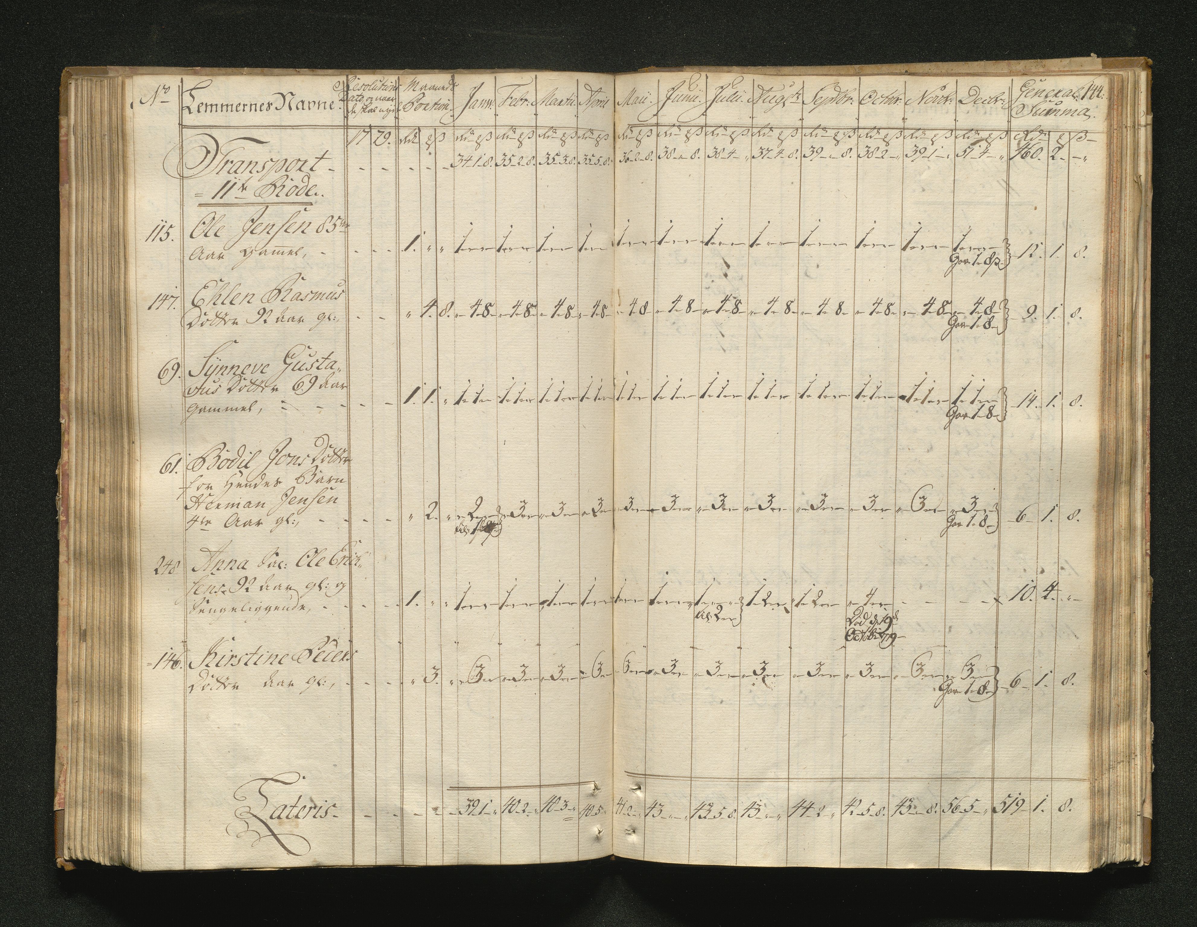 Overfattigkommisjonen i Bergen, AV/SAB-A-89001/F/L0001: Utdelingsbok for fattige i Domkirkesoknet, 1775-1780, s. 143b-144a