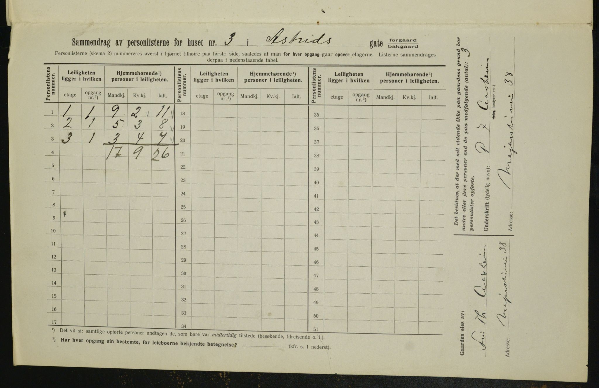 OBA, Kommunal folketelling 1.2.1913 for Kristiania, 1913, s. 17195