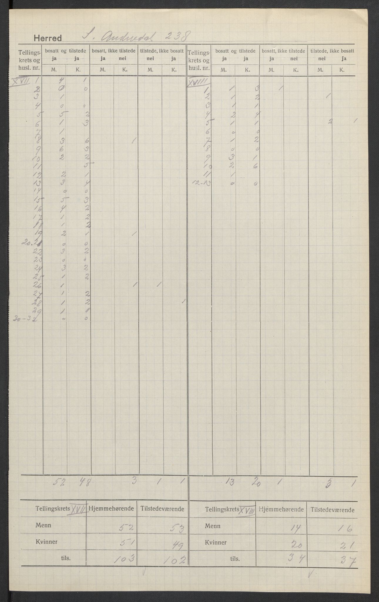 SAK, Folketelling 1920 for 1029 Sør-Audnedal herred, 1920, s. 12