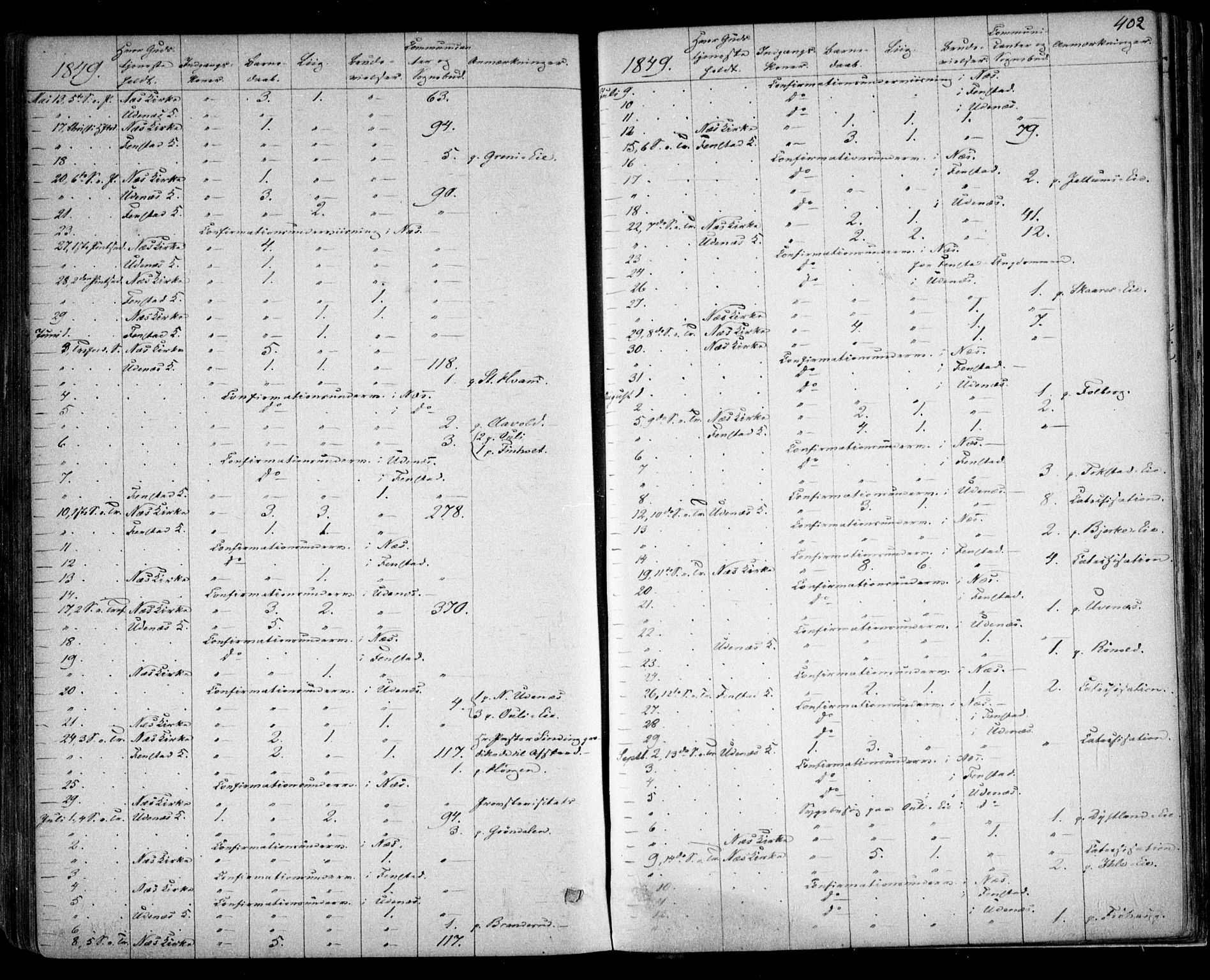 Nes prestekontor Kirkebøker, SAO/A-10410/F/Fa/L0007: Ministerialbok nr. I 7, 1846-1858, s. 402