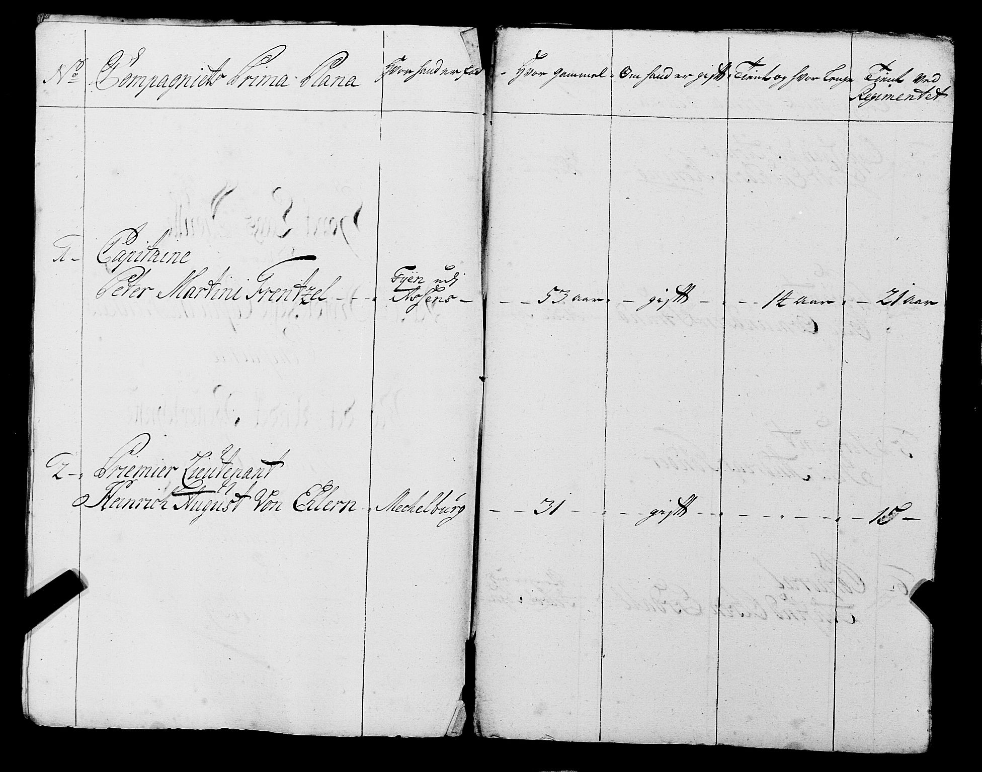 Fylkesmannen i Rogaland, AV/SAST-A-101928/99/3/325/325CA, 1655-1832, s. 3332