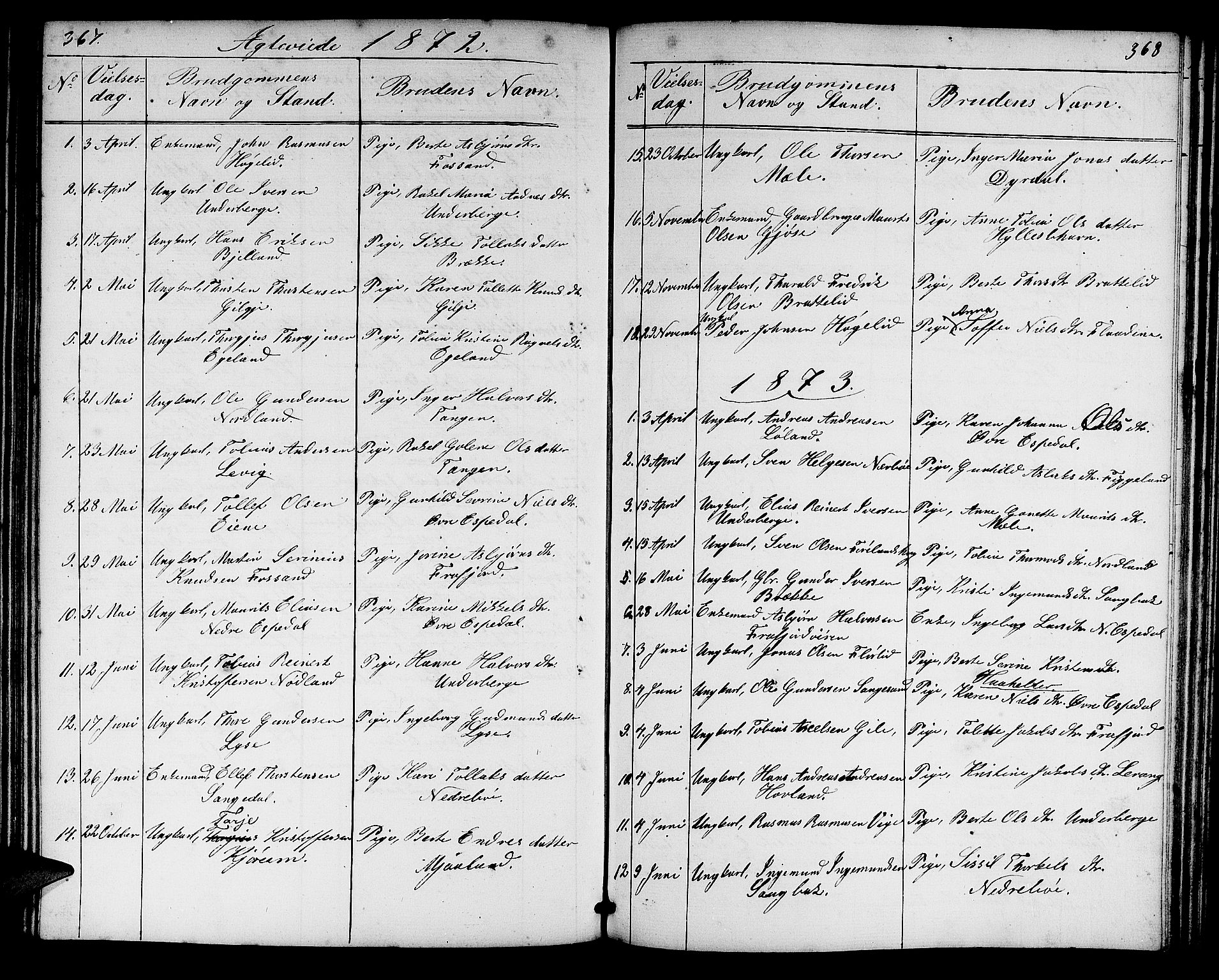 Høgsfjord sokneprestkontor, AV/SAST-A-101624/H/Ha/Hab/L0002: Klokkerbok nr. B 2, 1855-1882, s. 367-368