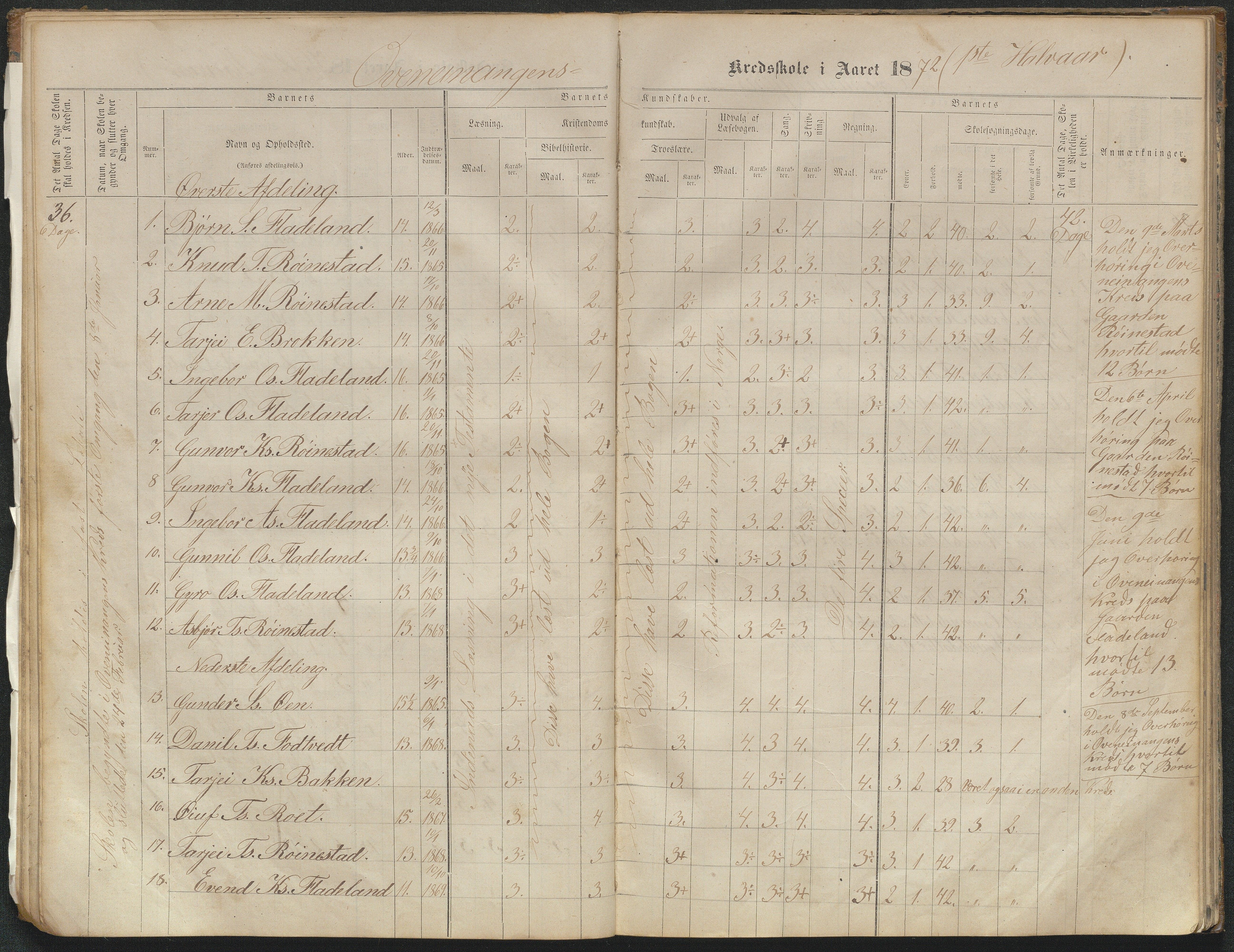 Valle kommune, AAKS/KA0940-PK/03/L0051: Protokoll over skolehold og skolesøkning for Bjørnarå og Løland, 1863-1881