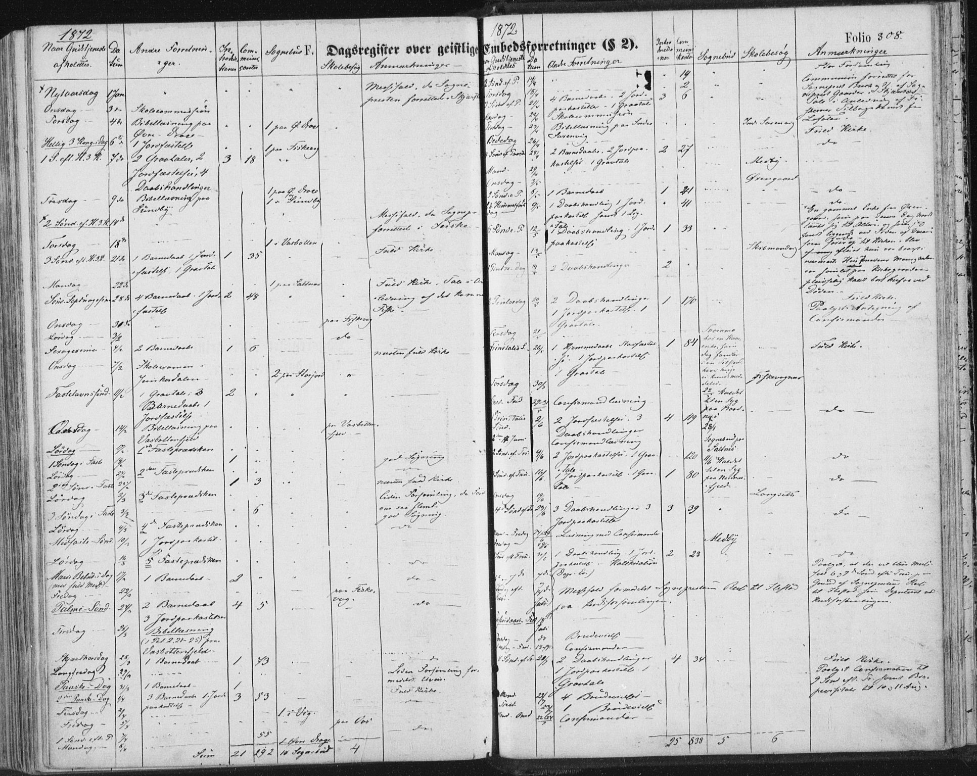 Ministerialprotokoller, klokkerbøker og fødselsregistre - Nordland, SAT/A-1459/847/L0668: Ministerialbok nr. 847A08, 1872-1886, s. 308