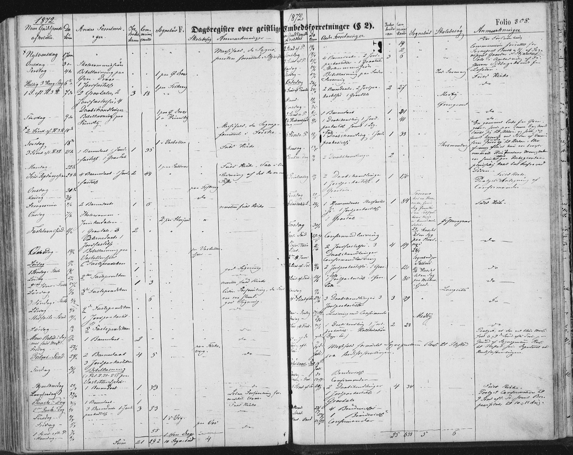 Ministerialprotokoller, klokkerbøker og fødselsregistre - Nordland, AV/SAT-A-1459/847/L0668: Ministerialbok nr. 847A08, 1872-1886, s. 308