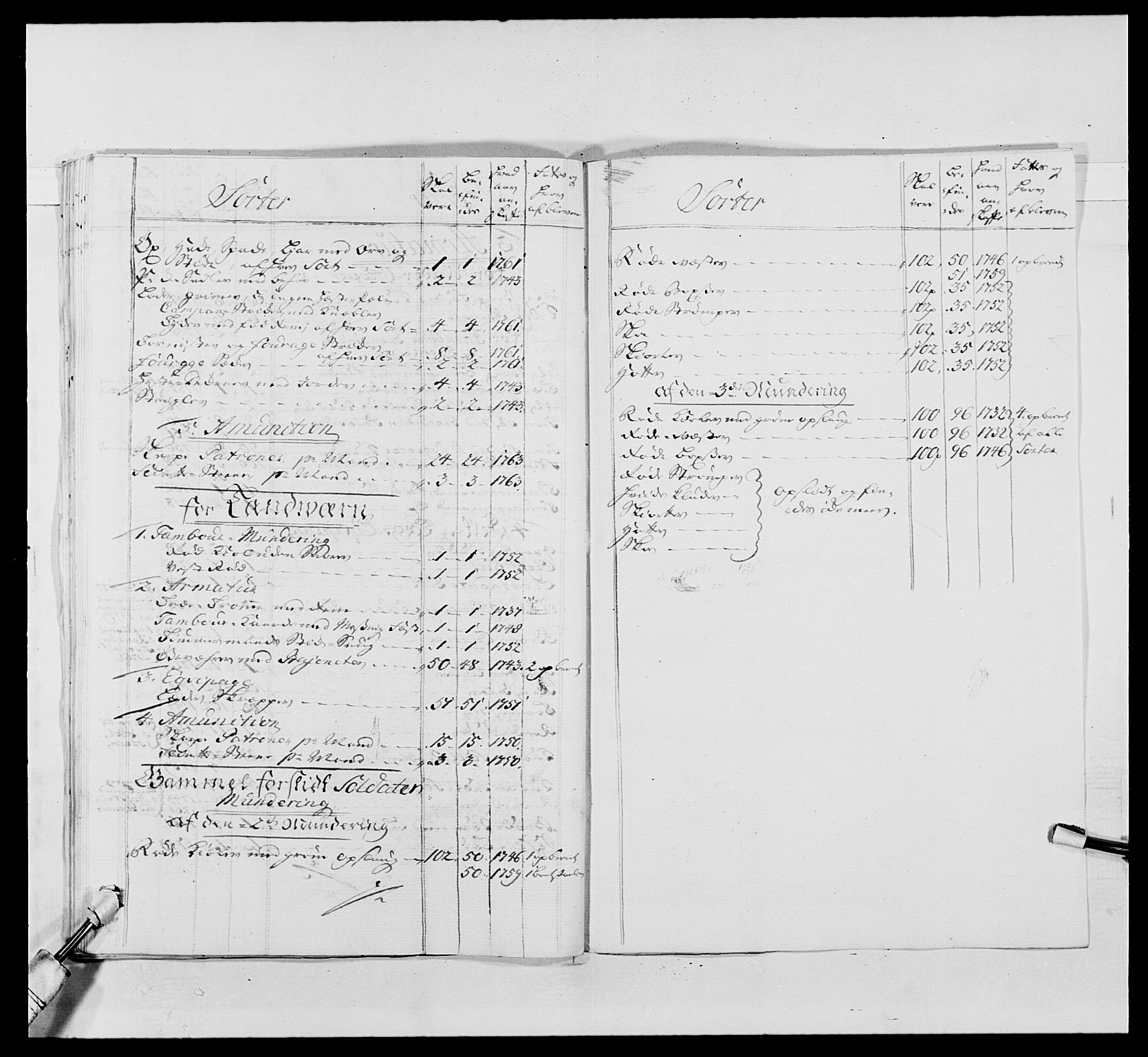 Kommanderende general (KG I) med Det norske krigsdirektorium, AV/RA-EA-5419/E/Ea/L0488: 1. Akershusiske regiment, 1765, s. 445