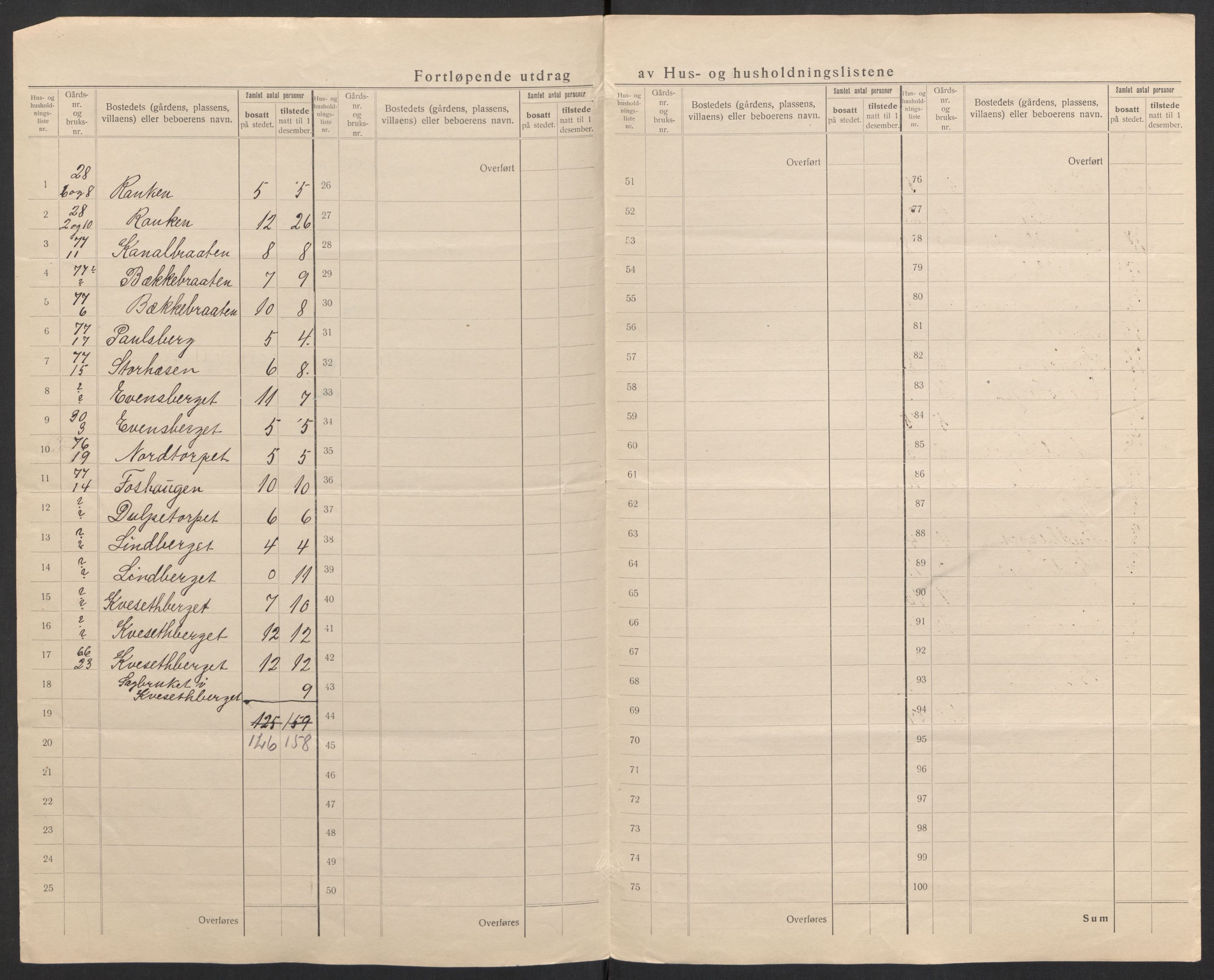 SAH, Folketelling 1920 for 0424 Hof herred, 1920, s. 34