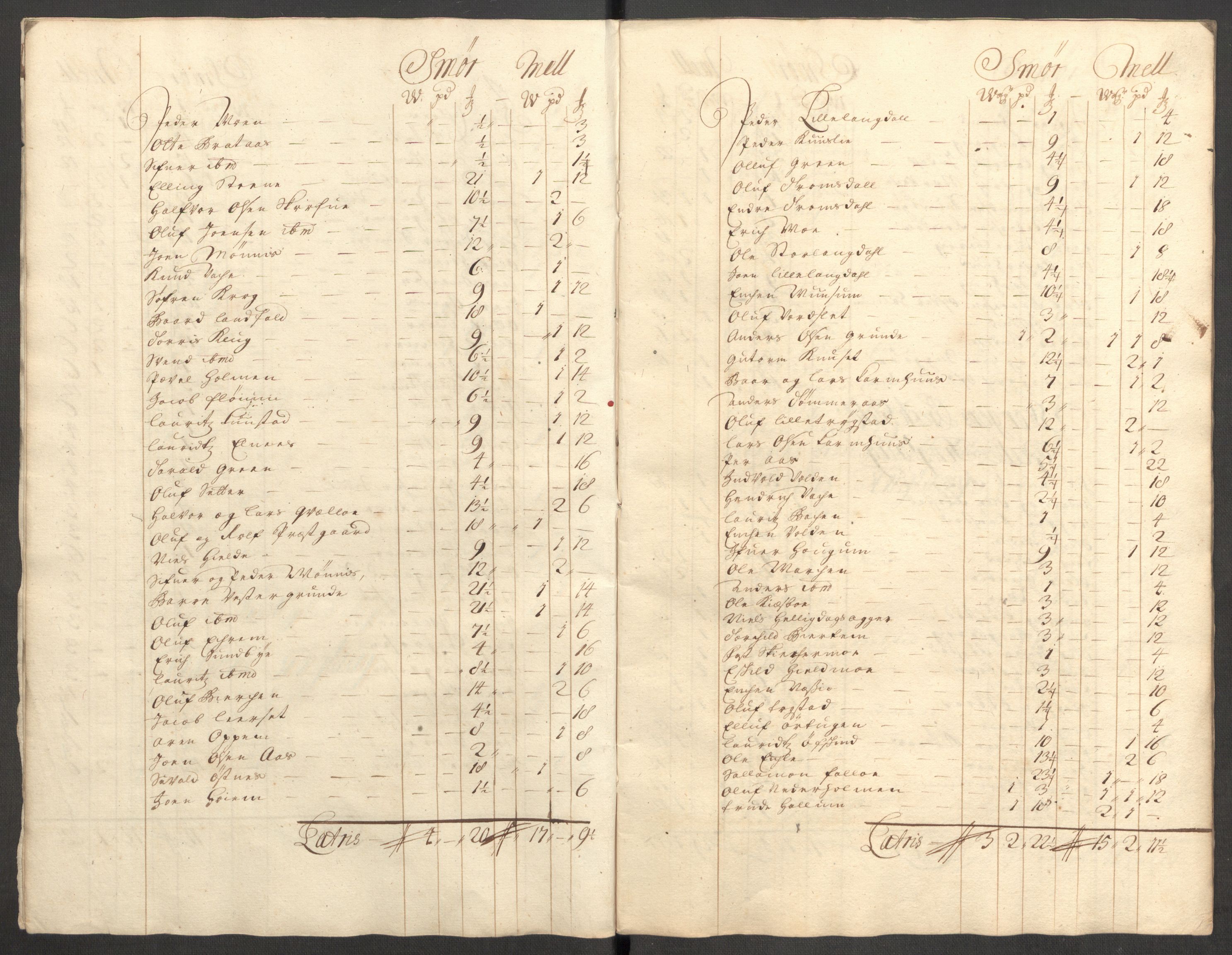 Rentekammeret inntil 1814, Reviderte regnskaper, Fogderegnskap, RA/EA-4092/R62/L4193: Fogderegnskap Stjørdal og Verdal, 1701-1702, s. 321
