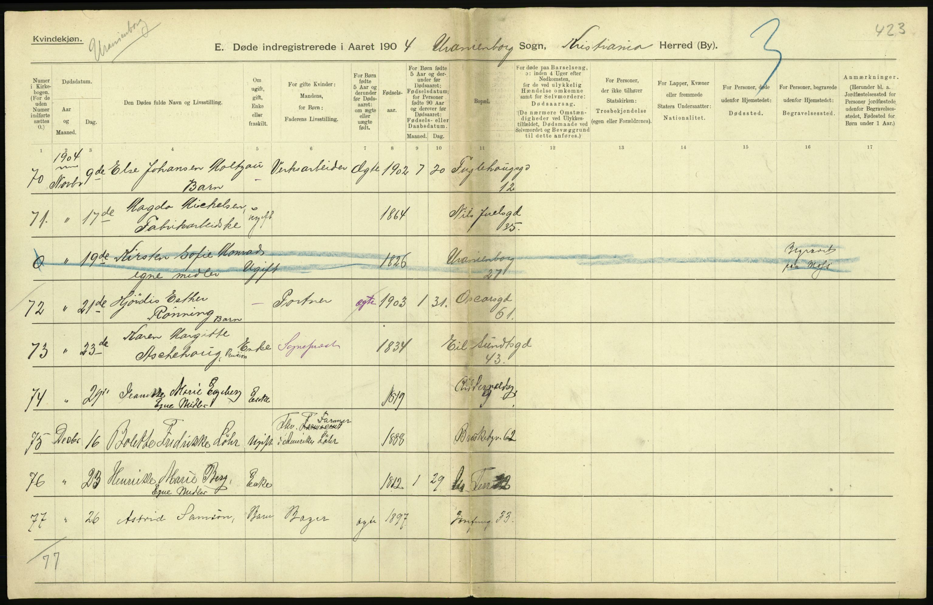 Statistisk sentralbyrå, Sosiodemografiske emner, Befolkning, RA/S-2228/D/Df/Dfa/Dfab/L0004: Kristiania: Gifte, døde, 1904, s. 281