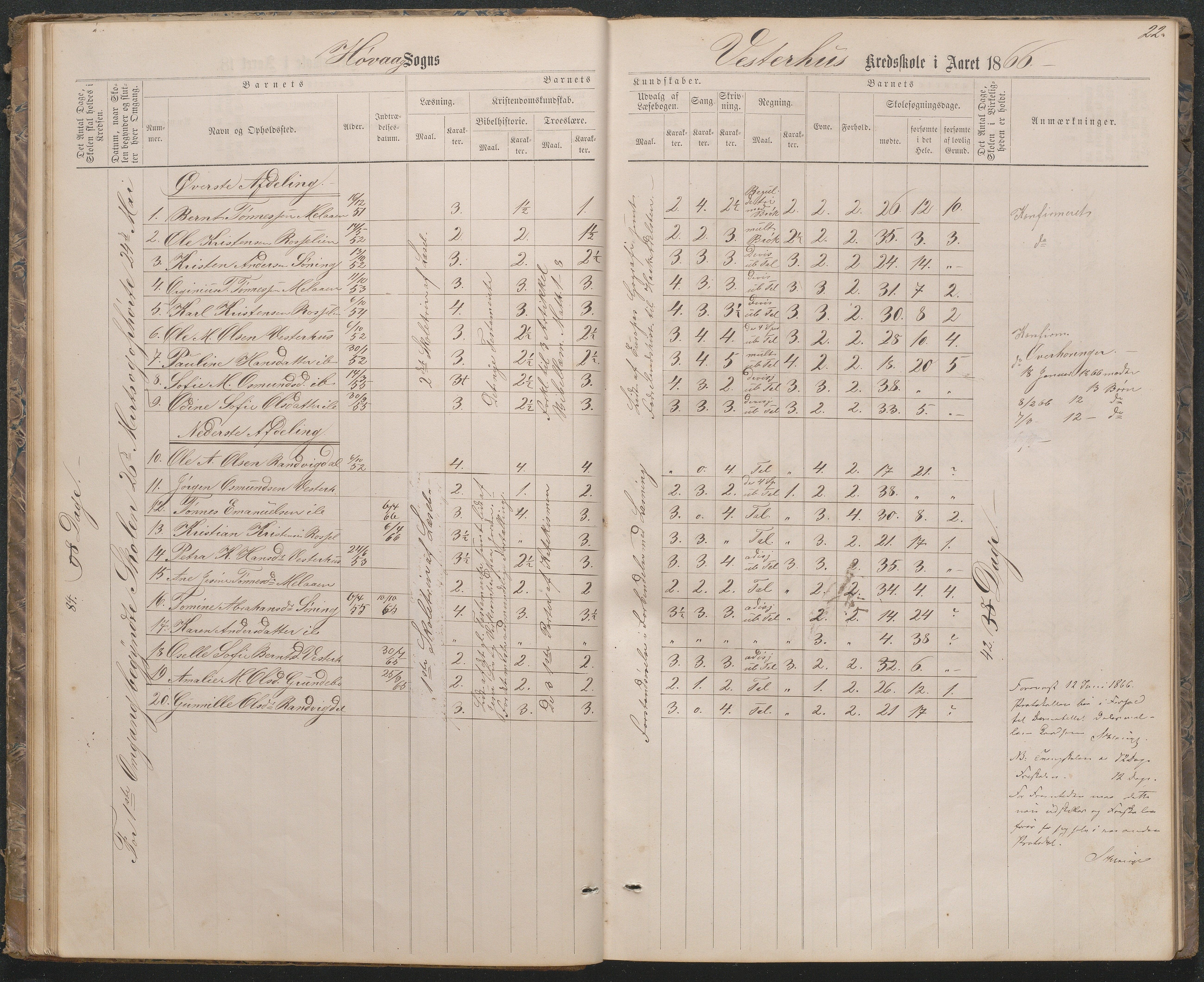 Høvåg kommune, AAMA/KA0927-PK/1/05/L0396: Eksamensprotokoll for Vesterhus skoledistrikt, 1863-1884, s. 22