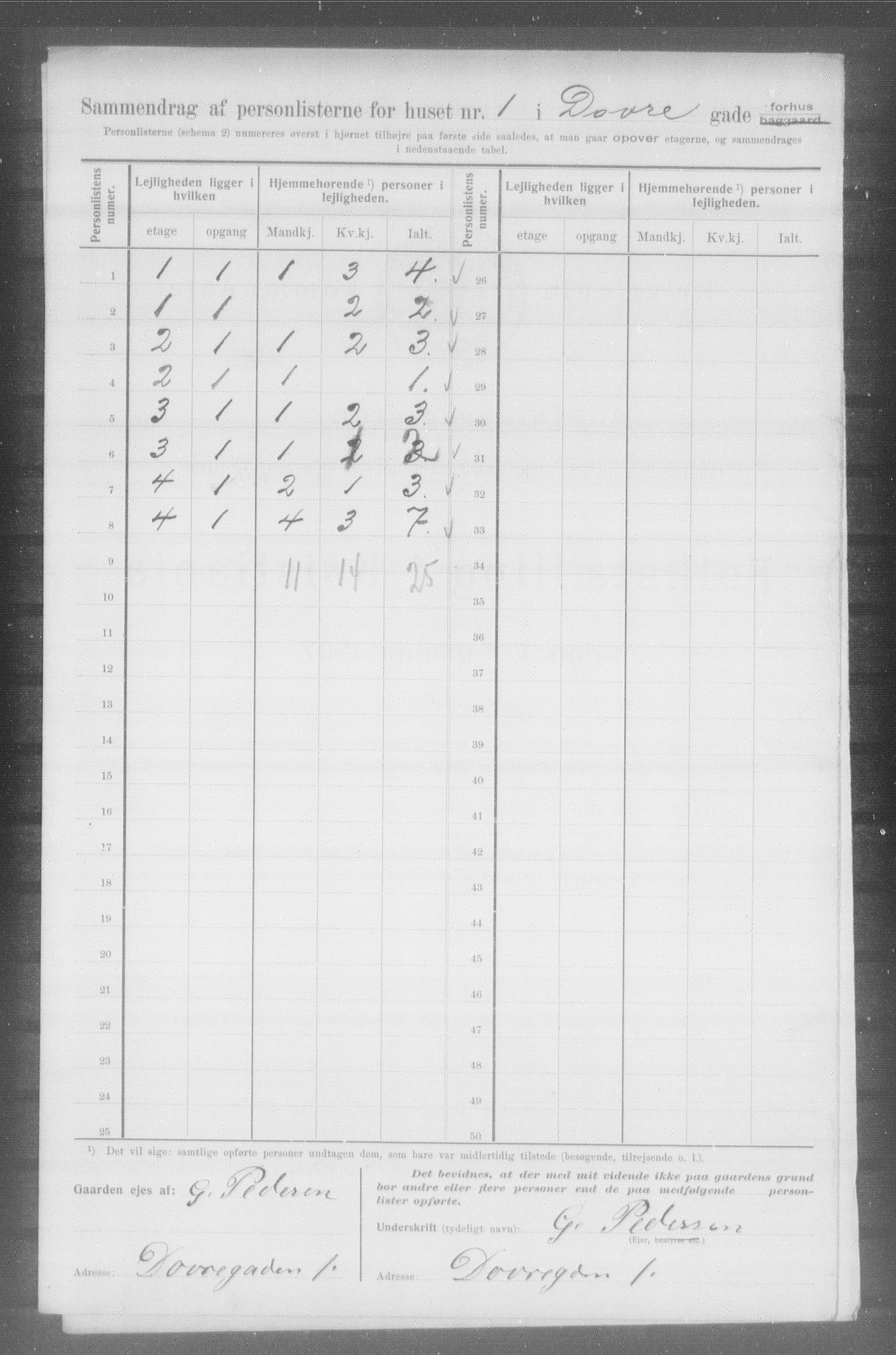 OBA, Kommunal folketelling 1.2.1907 for Kristiania kjøpstad, 1907, s. 8144