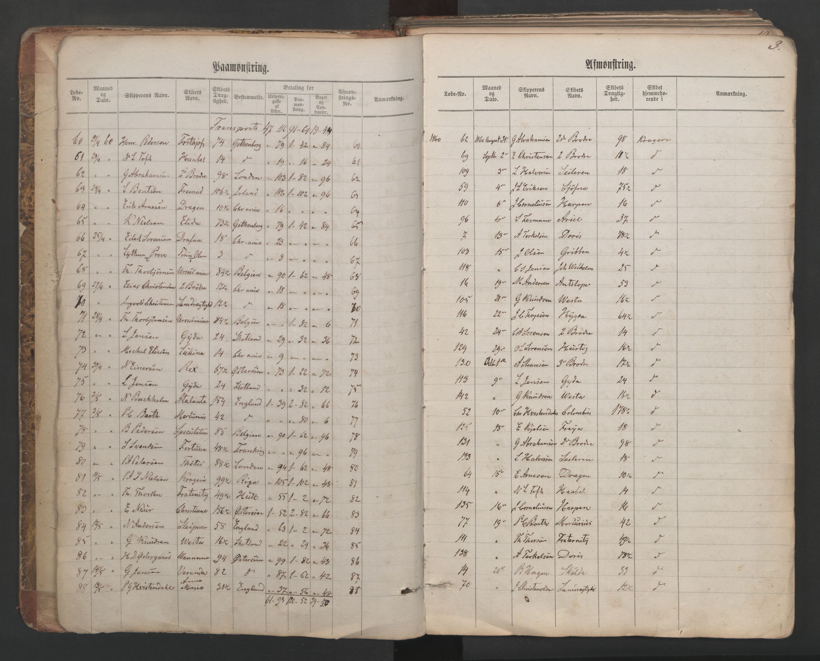 Kragerø innrulleringskontor, AV/SAKO-A-830/H/Ha/L0001: Mønstringsjournal, 1860-1884, s. 3