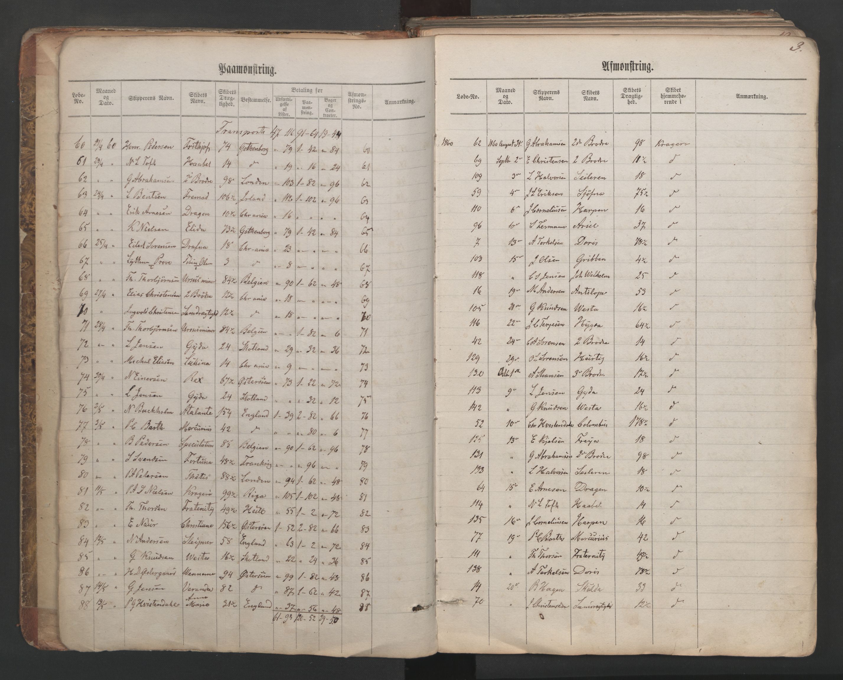 Kragerø innrulleringskontor, SAKO/A-830/H/Ha/L0001: Mønstringsjournal, 1860-1884, s. 3