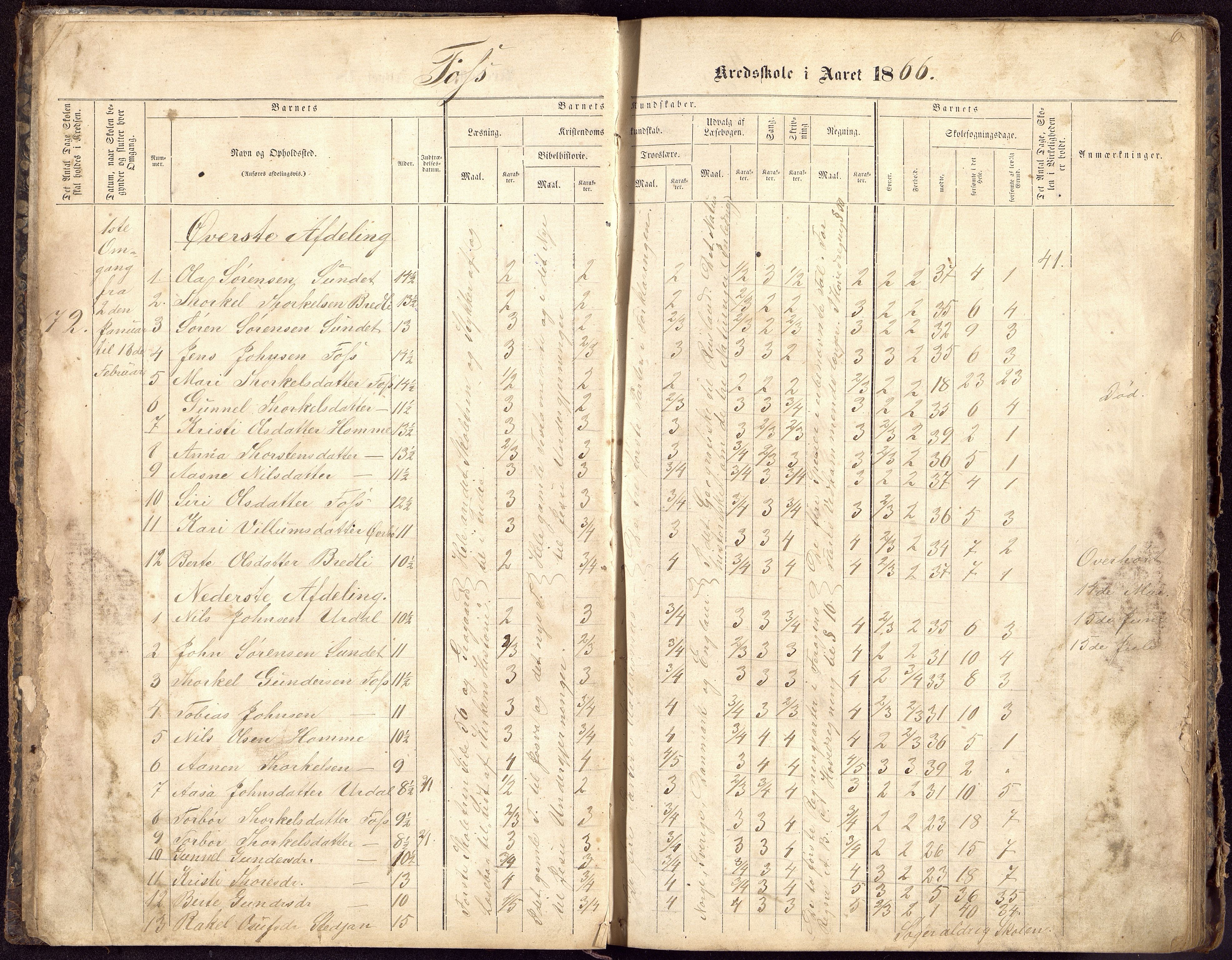 Bjelland og Grindheim kommune - De Enkelte Skoler og Kretser, ARKSOR/1027BG550/H/L0003: Skoleprotokoll, Foss og Roland kretser, 1864-1884