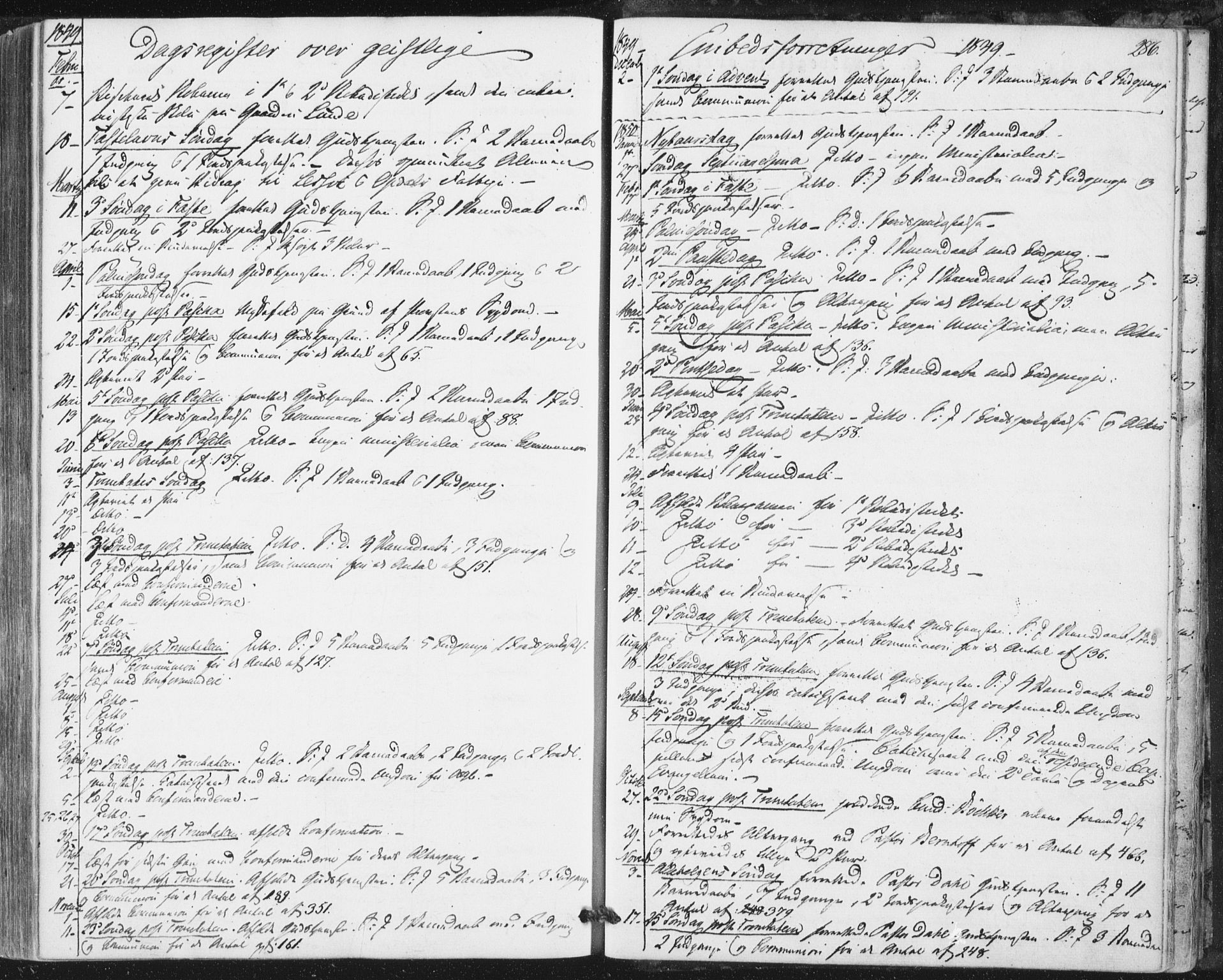 Ministerialprotokoller, klokkerbøker og fødselsregistre - Sør-Trøndelag, AV/SAT-A-1456/692/L1103: Ministerialbok nr. 692A03, 1849-1870, s. 286