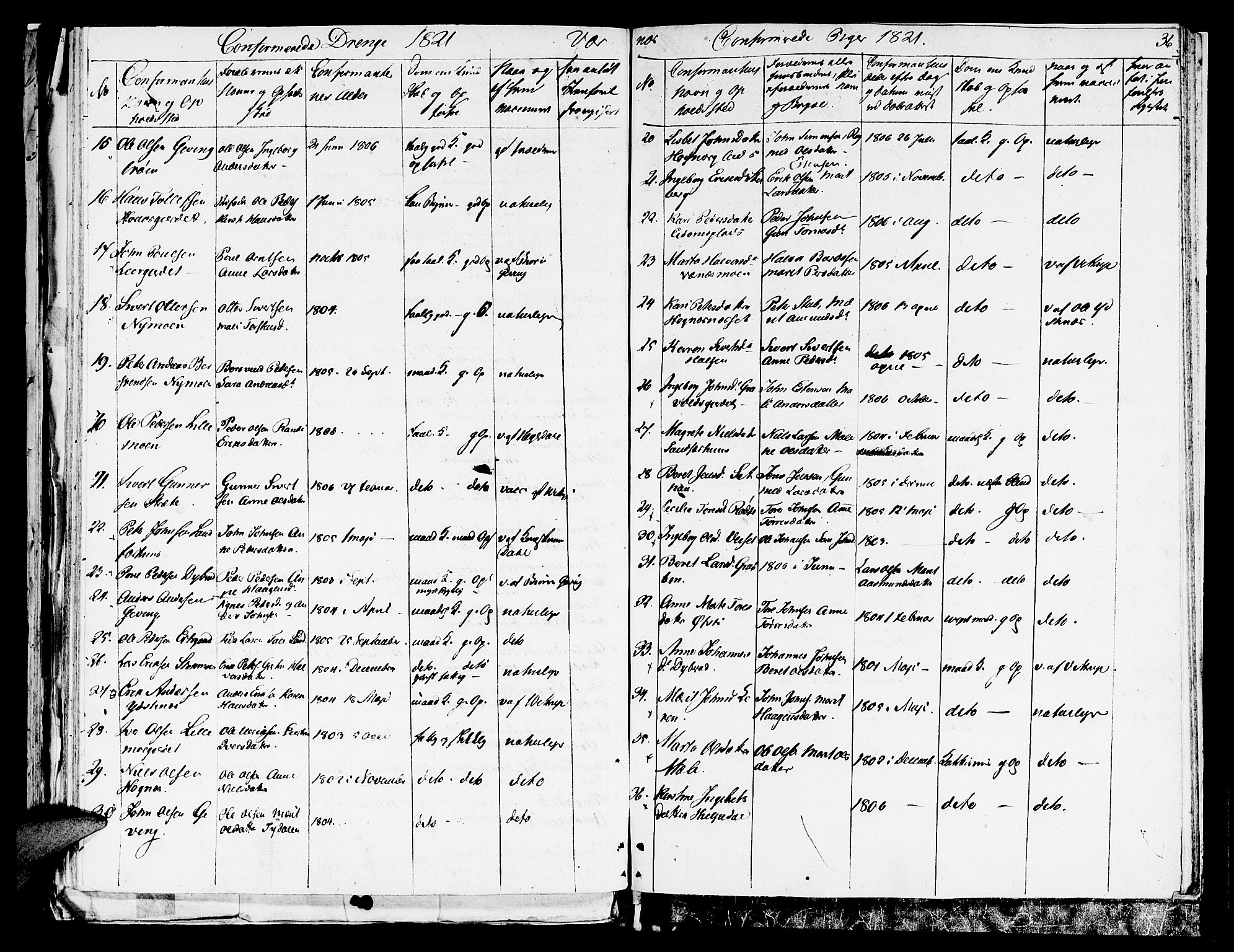 Ministerialprotokoller, klokkerbøker og fødselsregistre - Nord-Trøndelag, AV/SAT-A-1458/709/L0061: Ministerialbok nr. 709A09 /1, 1820-1821, s. 36