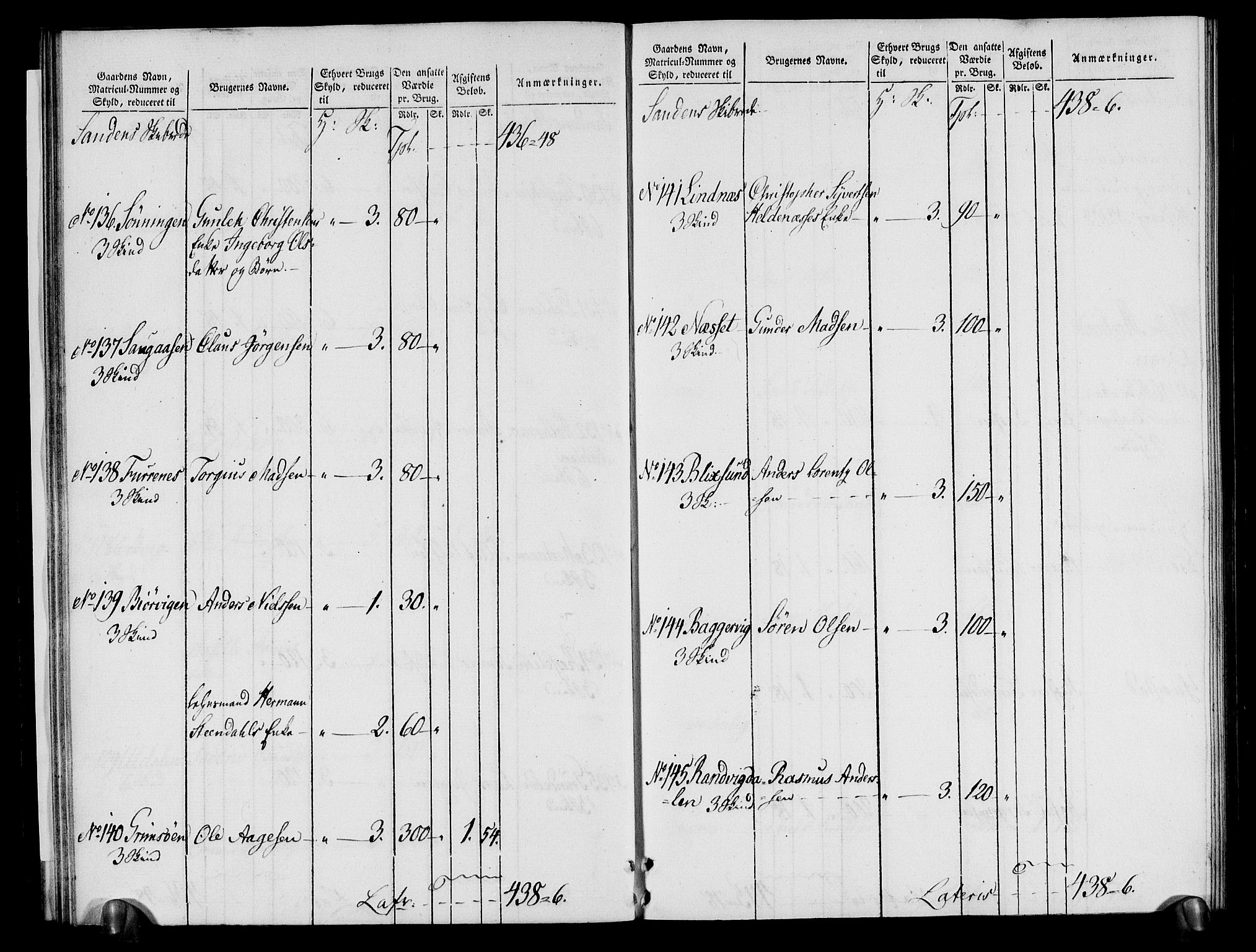 Rentekammeret inntil 1814, Realistisk ordnet avdeling, RA/EA-4070/N/Ne/Nea/L0080: Nedenes fogderi. Oppebørselsregister, 1803-1804, s. 27