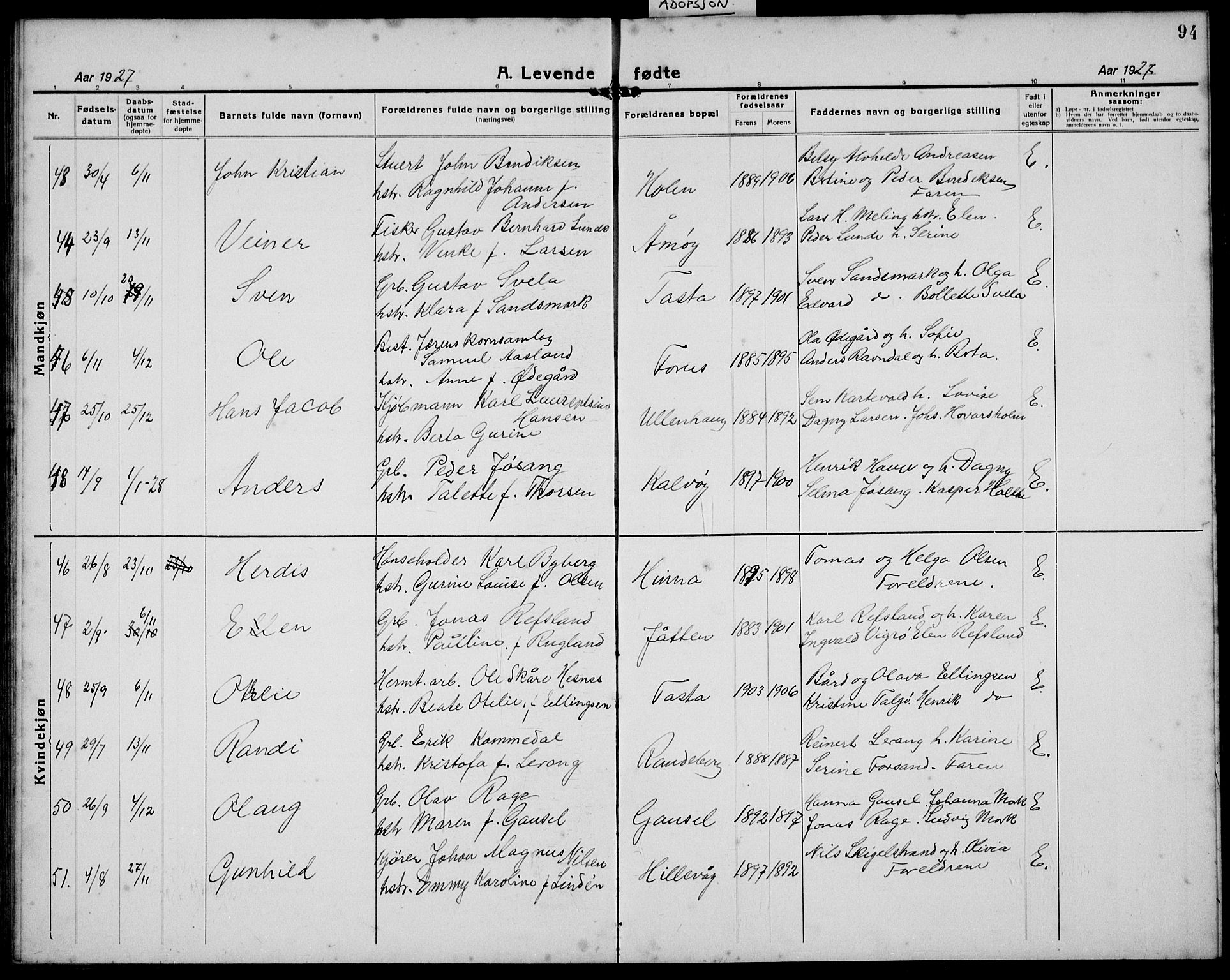Hetland sokneprestkontor, AV/SAST-A-101826/30/30BB/L0011: Klokkerbok nr. B 11, 1921-1939, s. 94