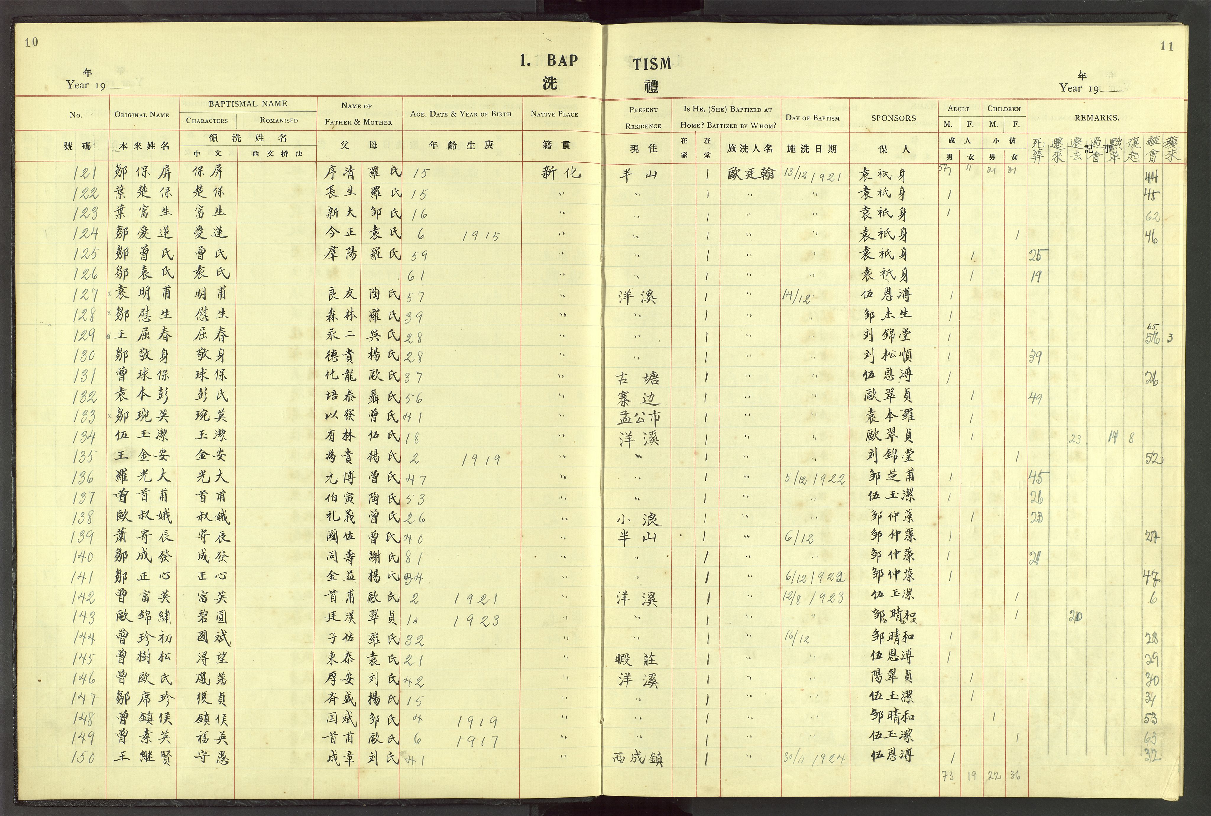 Det Norske Misjonsselskap - utland - Kina (Hunan), VID/MA-A-1065/Dm/L0048: Ministerialbok nr. 86, 1909-1948, s. 10-11