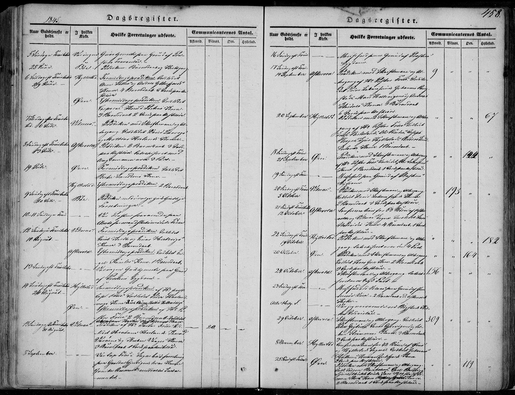 Askvoll sokneprestembete, AV/SAB-A-79501/H/Haa/Haaa/L0011/0002: Ministerialbok nr. A 11 II, 1845-1878, s. 458