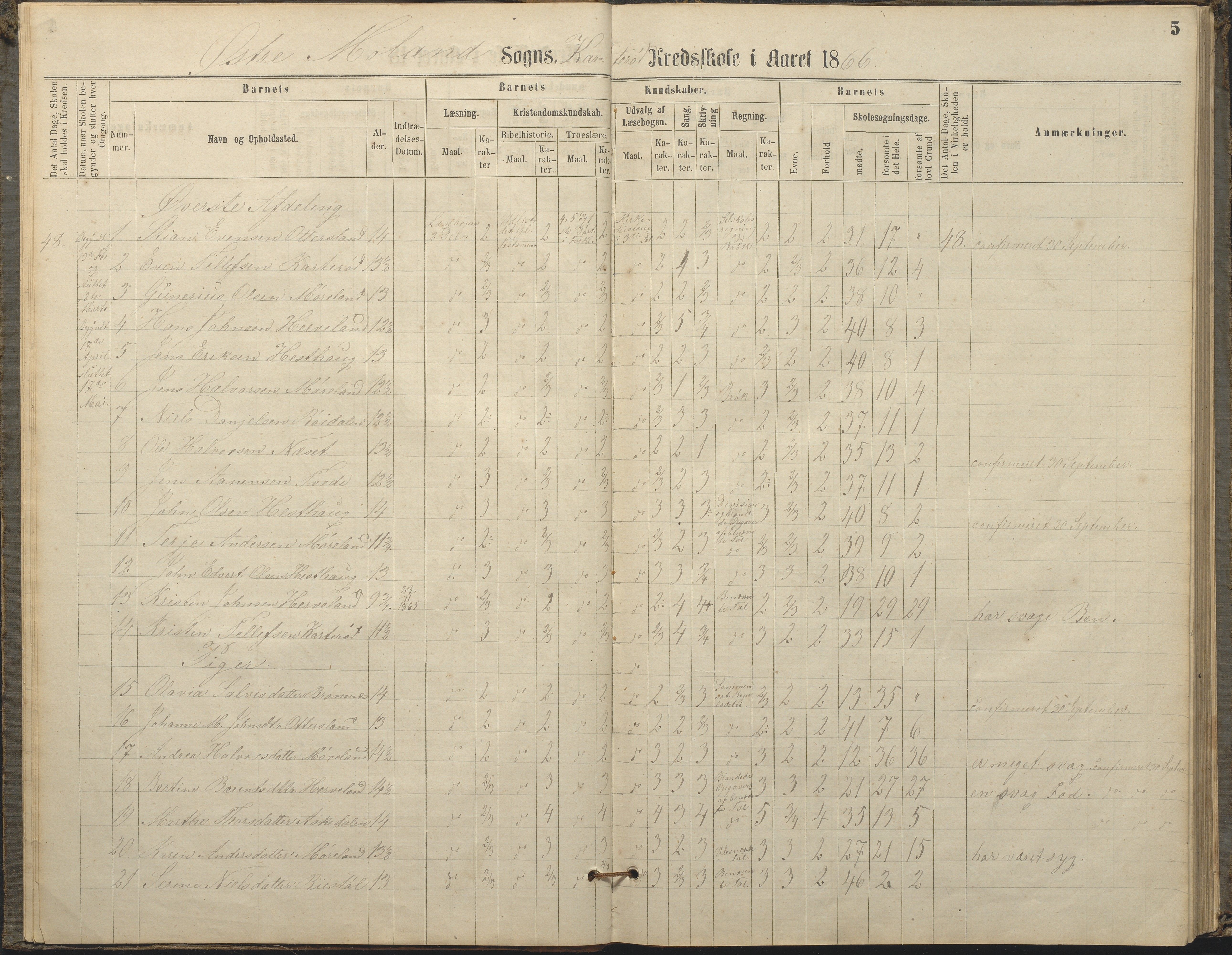 Austre Moland kommune, AAKS/KA0918-PK/09/09c/L0007: Skoleprotokoll, 1865-1881, s. 5