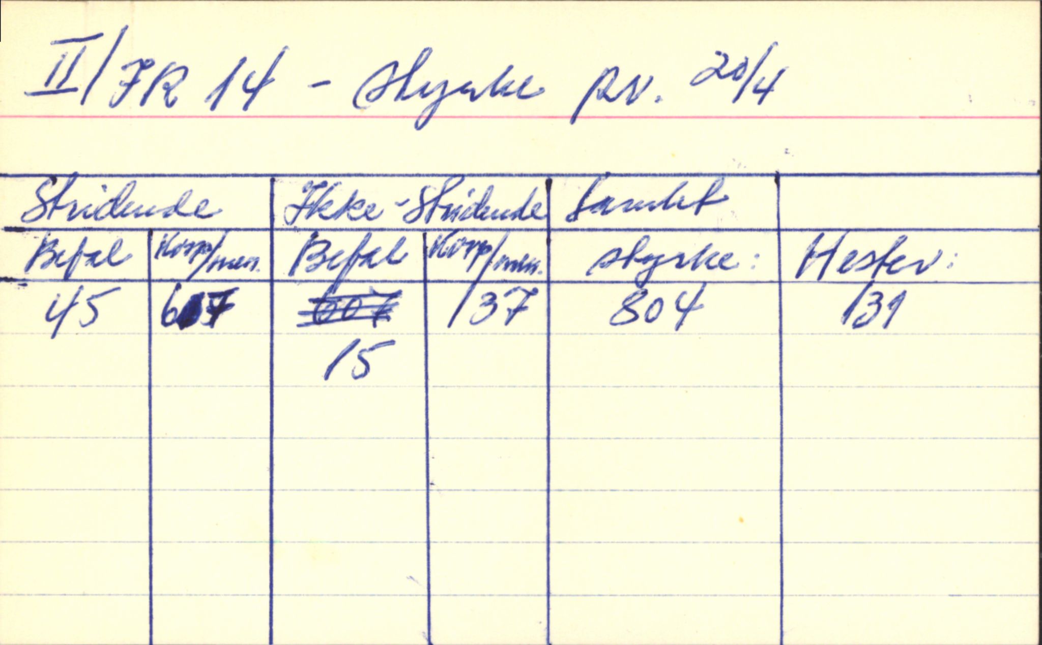 Forsvaret, Forsvarets krigshistoriske avdeling, AV/RA-RAFA-2017/Y/Yb/L0140: II-C-11-611-620  -  6. Divisjon, 1940-1966, s. 96