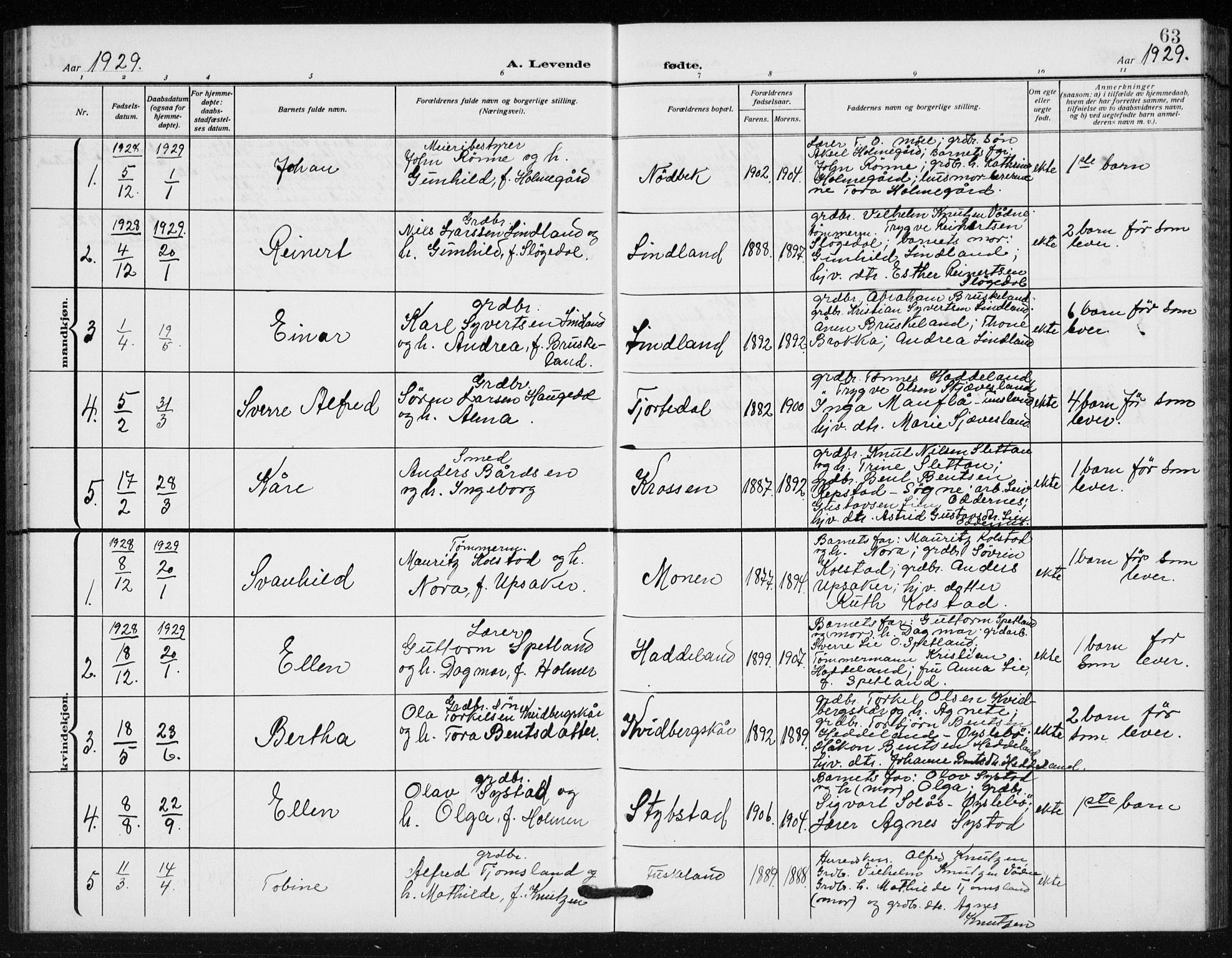Holum sokneprestkontor, AV/SAK-1111-0022/F/Fb/Fba/L0006: Klokkerbok nr. B 6, 1910-1936, s. 63