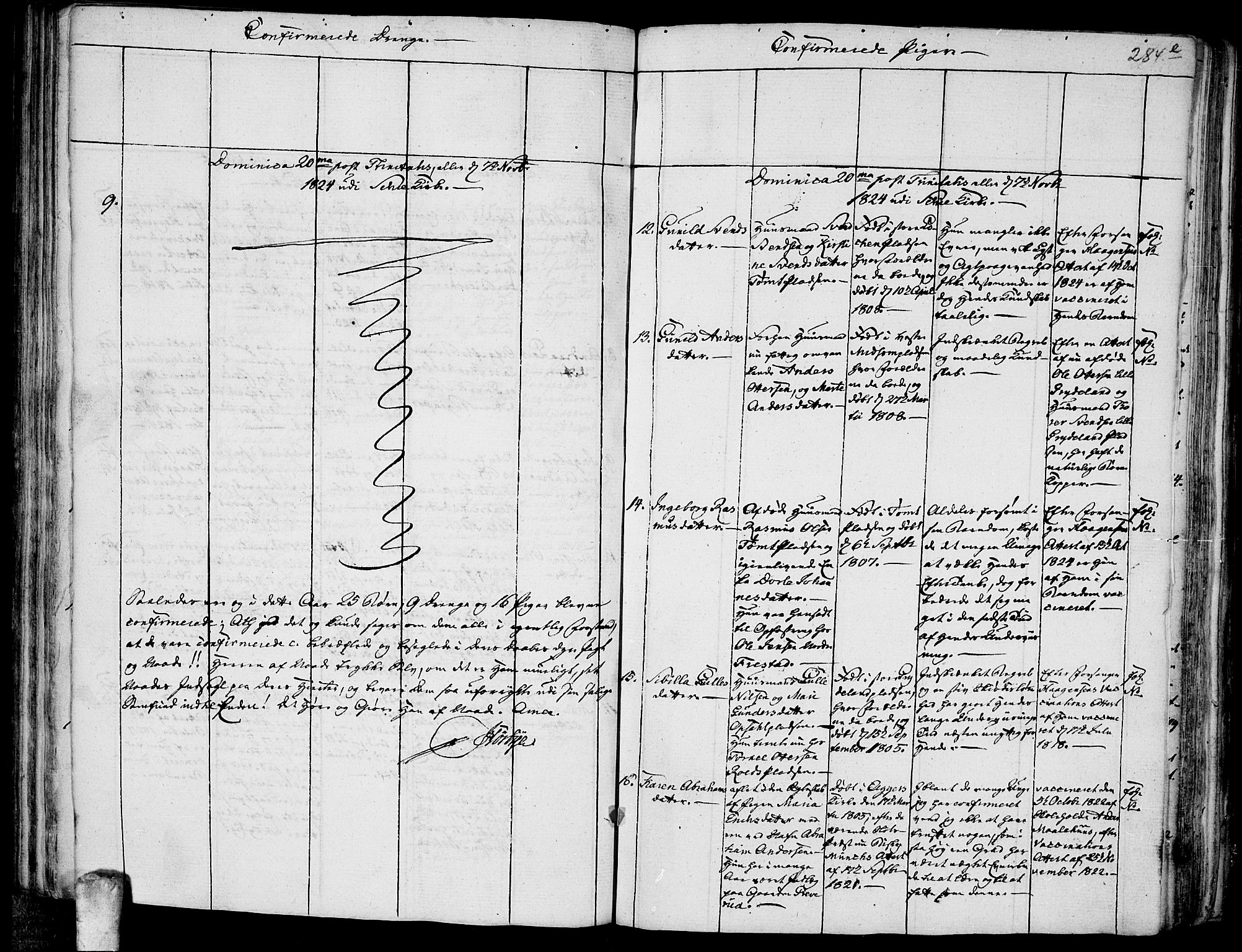 Kråkstad prestekontor Kirkebøker, SAO/A-10125a/F/Fa/L0003: Ministerialbok nr. I 3, 1813-1824, s. 284e