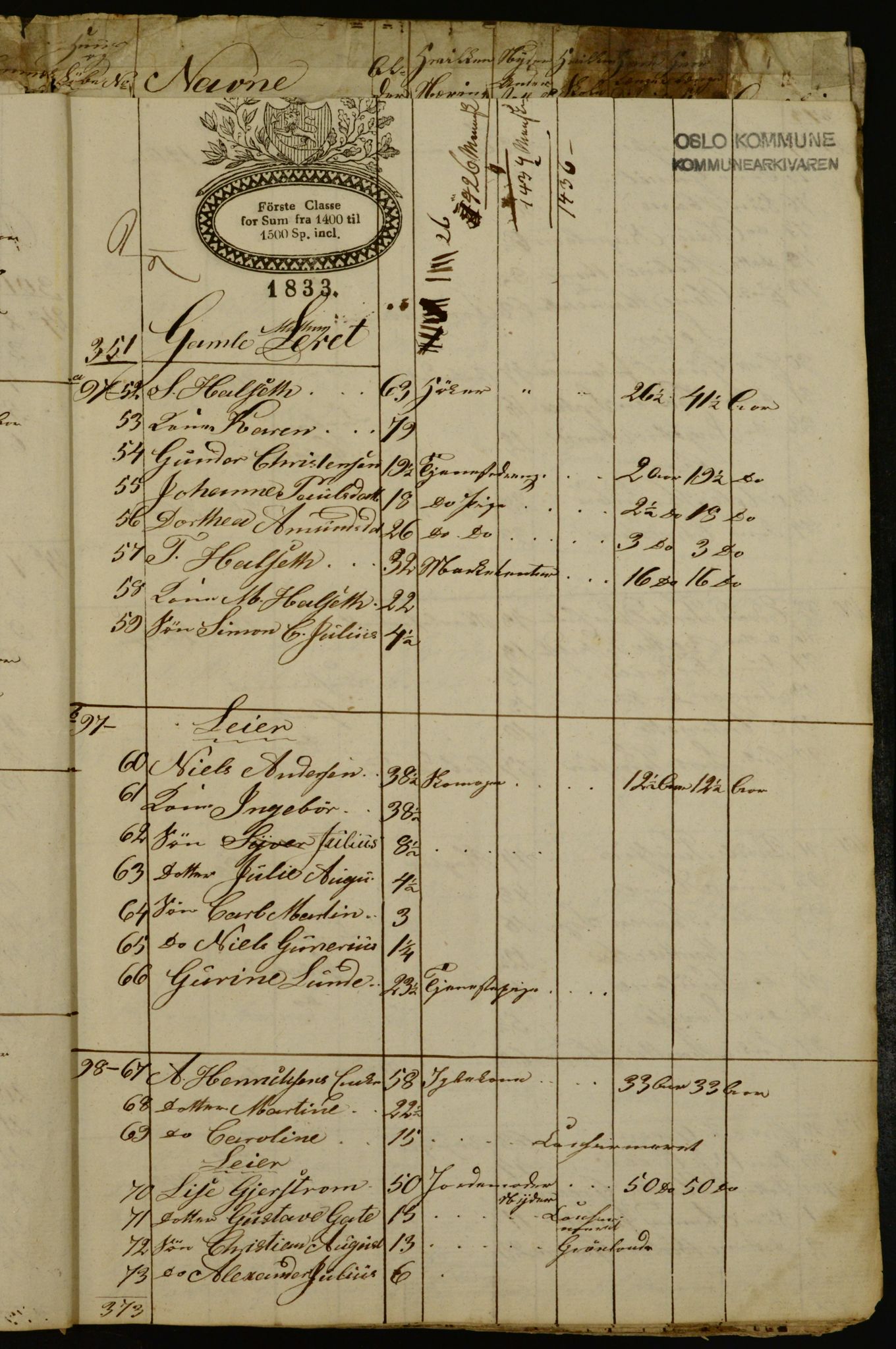 OBA, Manntall for Aker 1834, 1834