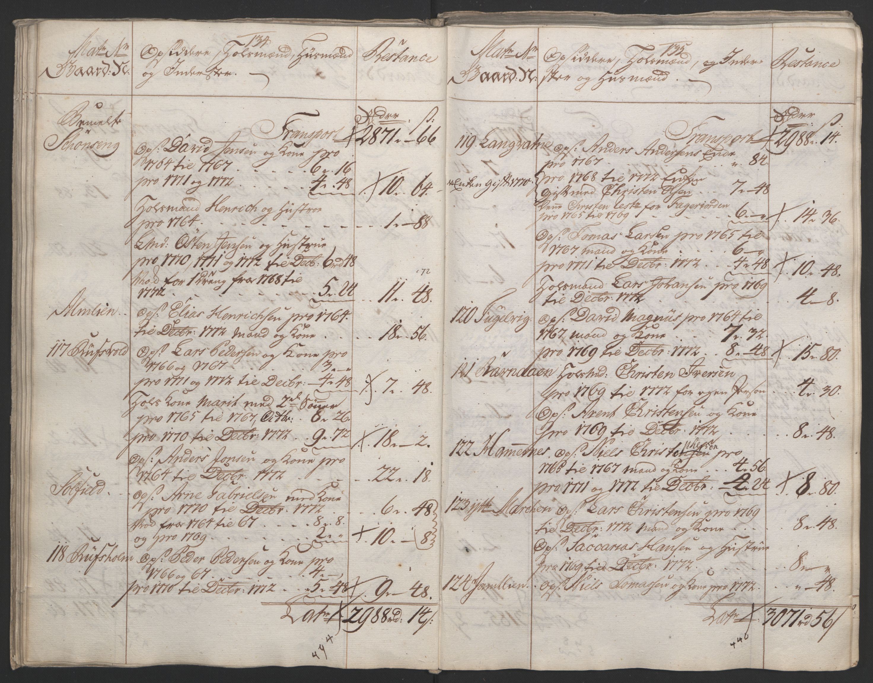 Rentekammeret inntil 1814, Reviderte regnskaper, Fogderegnskap, AV/RA-EA-4092/R65/L4573: Ekstraskatten Helgeland, 1762-1772, s. 511