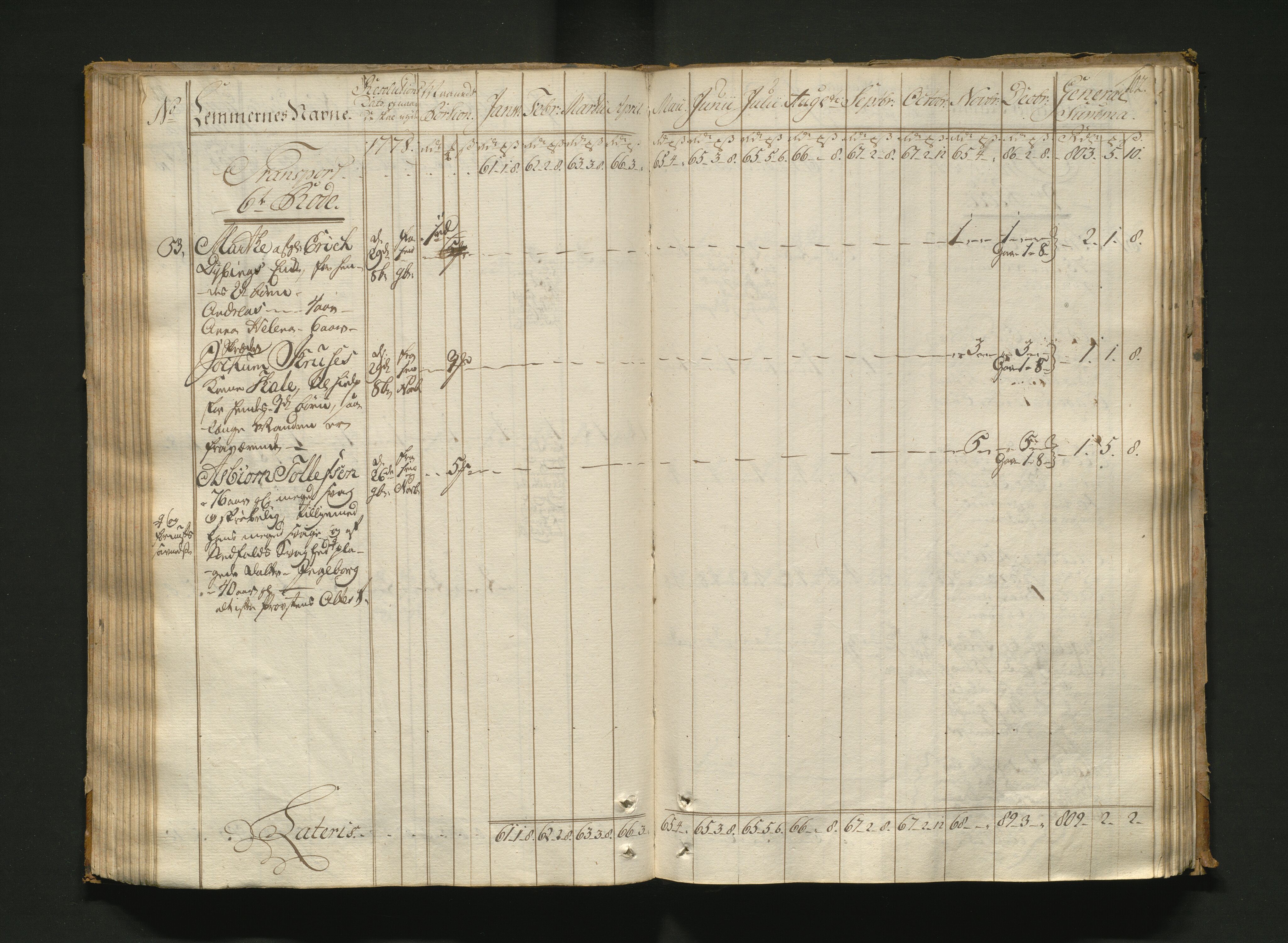 Overfattigkommisjonen i Bergen, AV/SAB-A-89001/F/L0005: Utdelingsbok for fattige i Nykirkesoknet, 1775-1780, s. 101b-102a