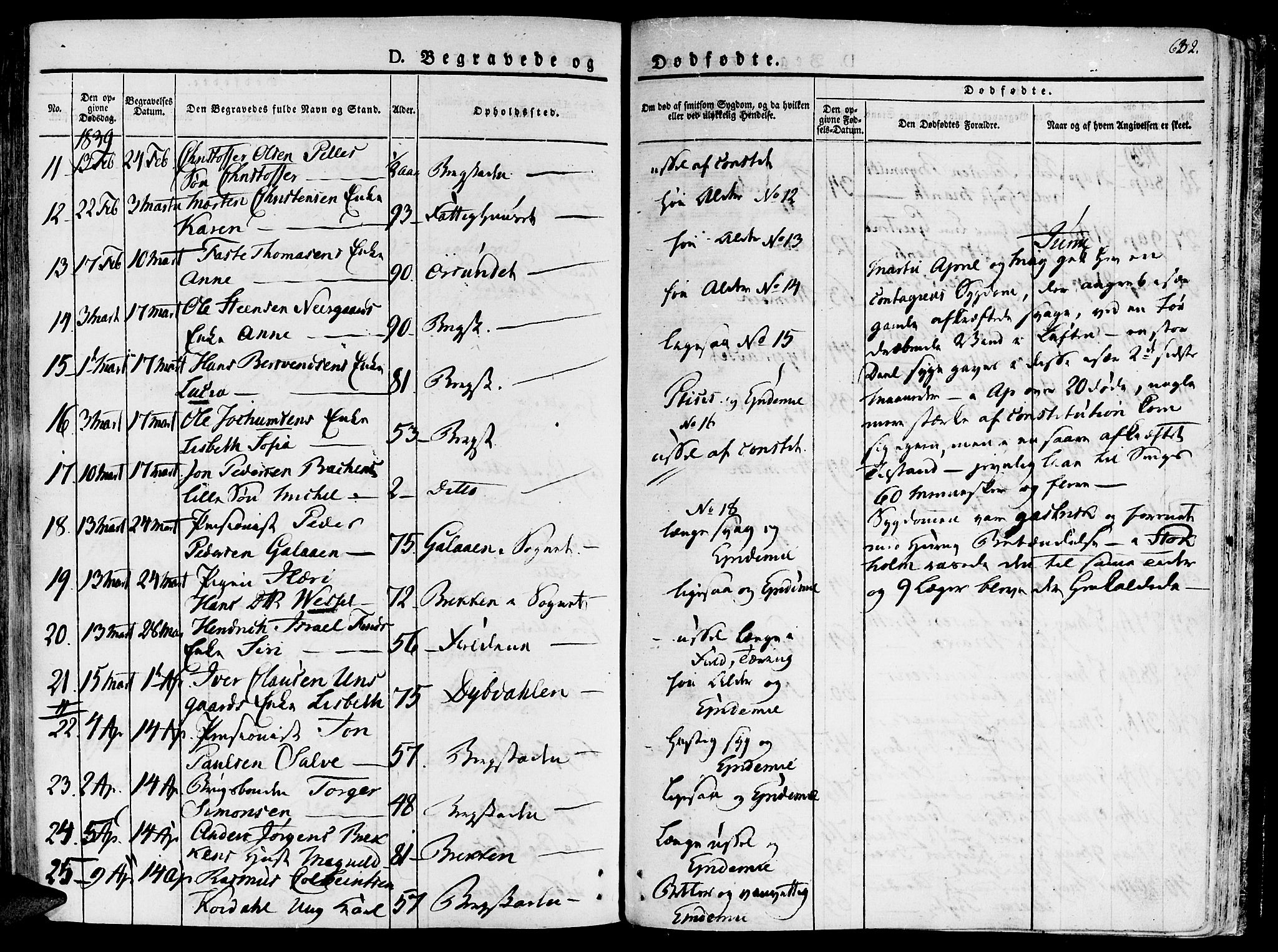Ministerialprotokoller, klokkerbøker og fødselsregistre - Sør-Trøndelag, AV/SAT-A-1456/681/L0930: Ministerialbok nr. 681A08, 1829-1844, s. 632