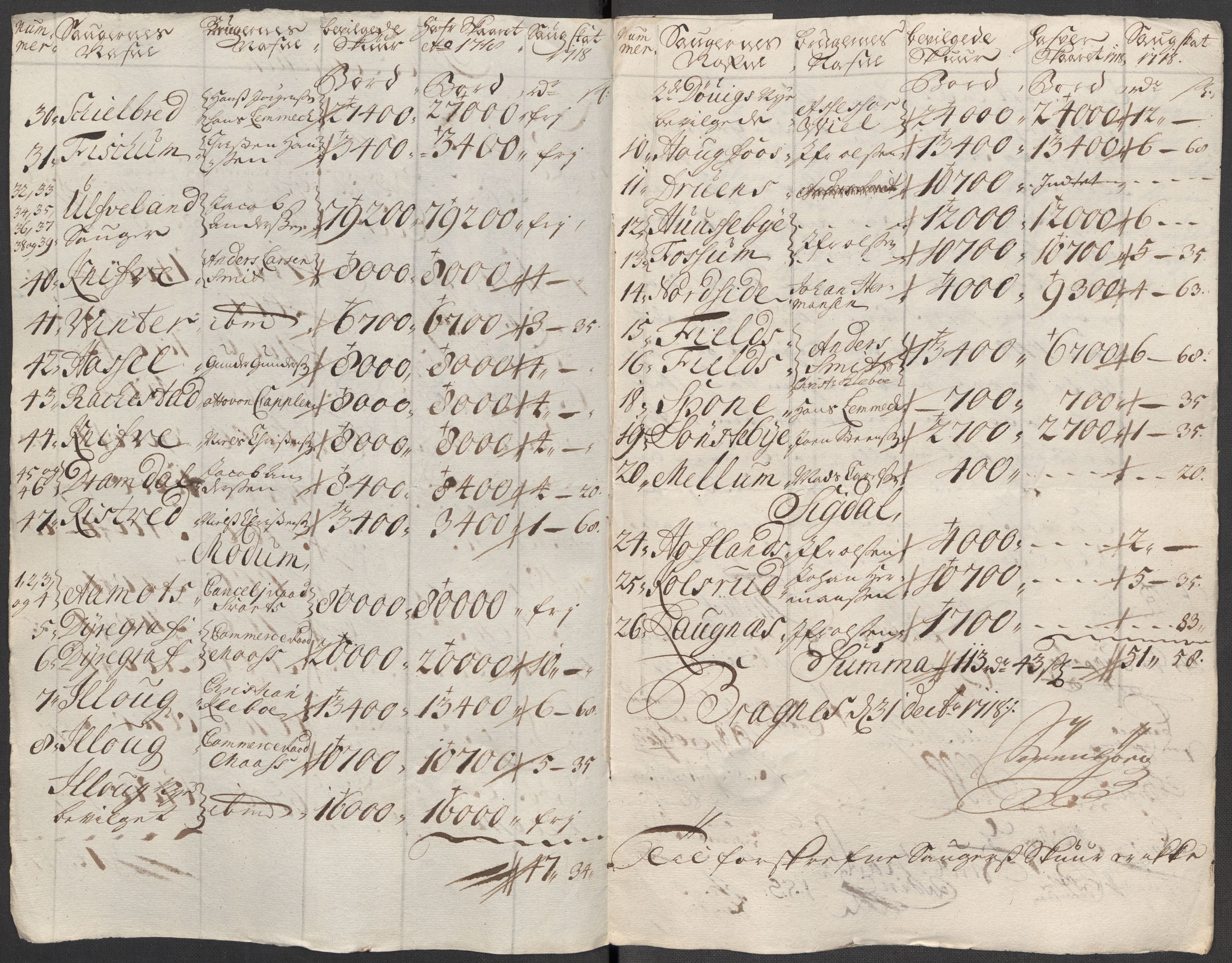 Rentekammeret inntil 1814, Reviderte regnskaper, Fogderegnskap, AV/RA-EA-4092/R31/L1712: Fogderegnskap Hurum, Røyken, Eiker, Lier og Buskerud, 1718, s. 64