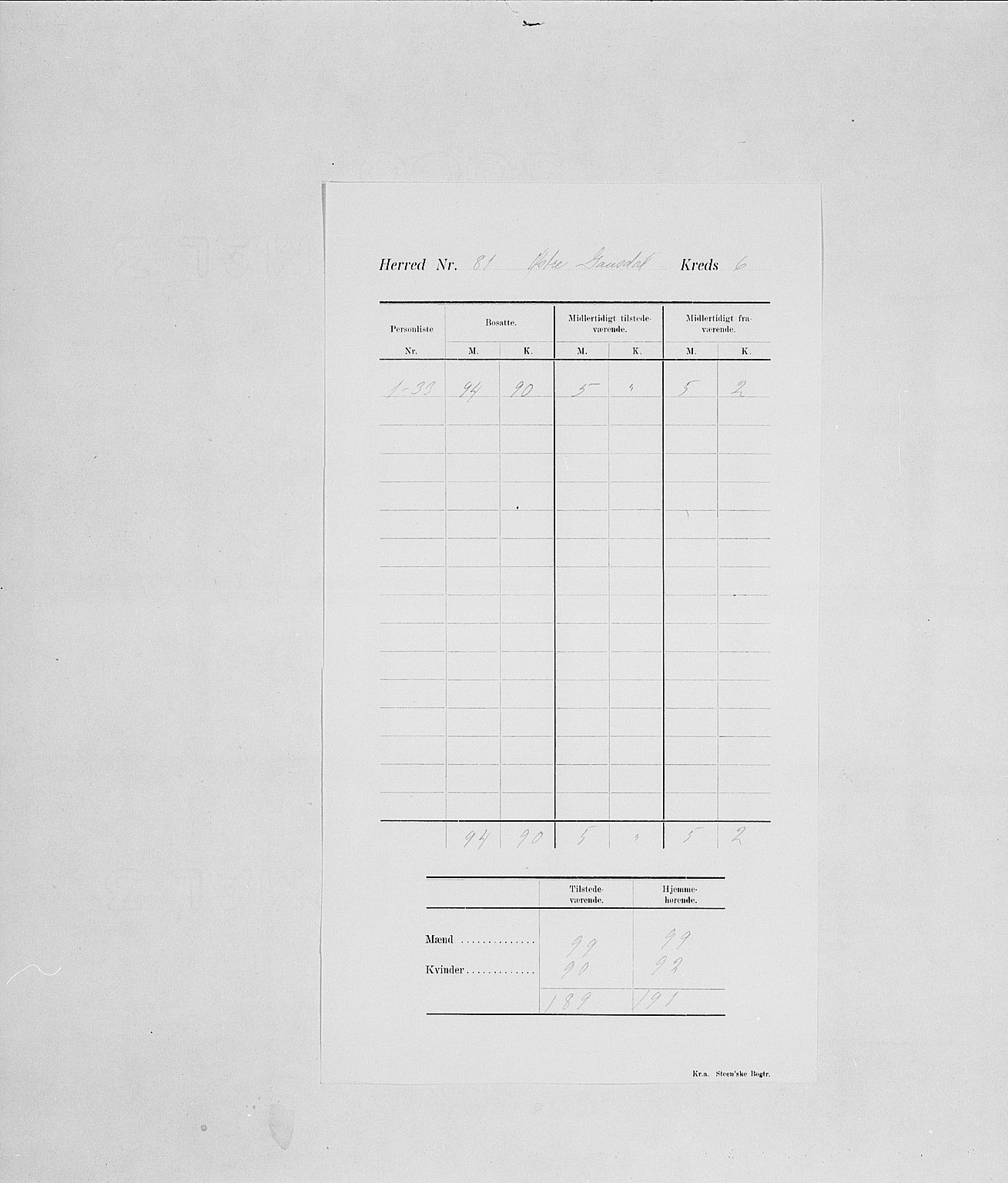 SAH, Folketelling 1900 for 0522 Østre Gausdal herred, 1900, s. 11