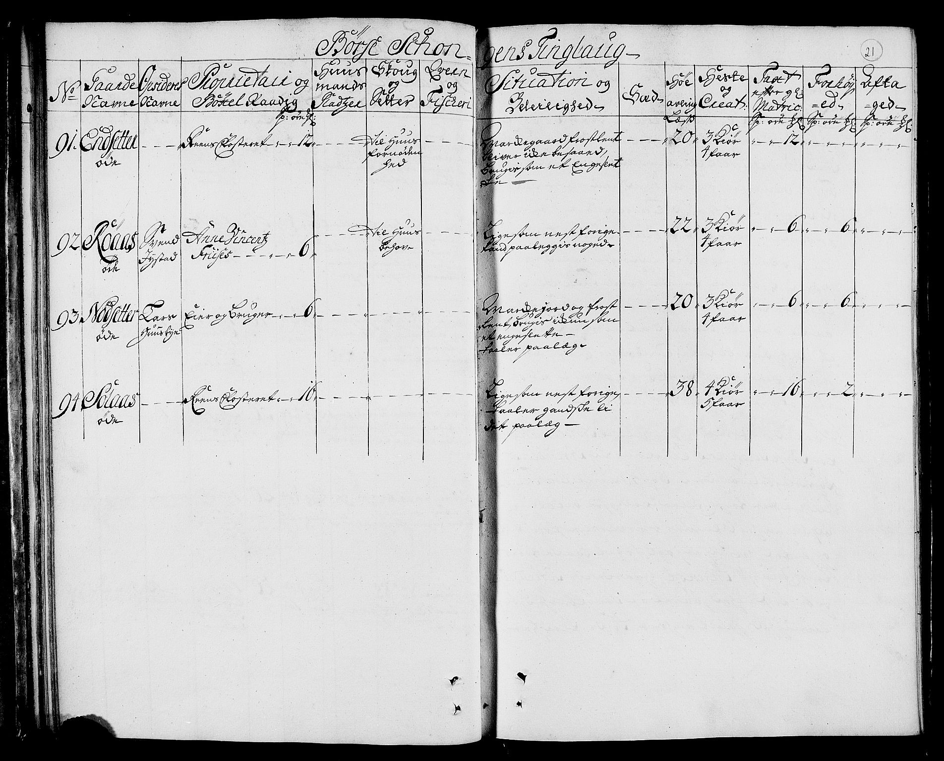 Rentekammeret inntil 1814, Realistisk ordnet avdeling, AV/RA-EA-4070/N/Nb/Nbf/L0160: Strinda og Selbu eksaminasjonsprotokoll, 1723, s. 22