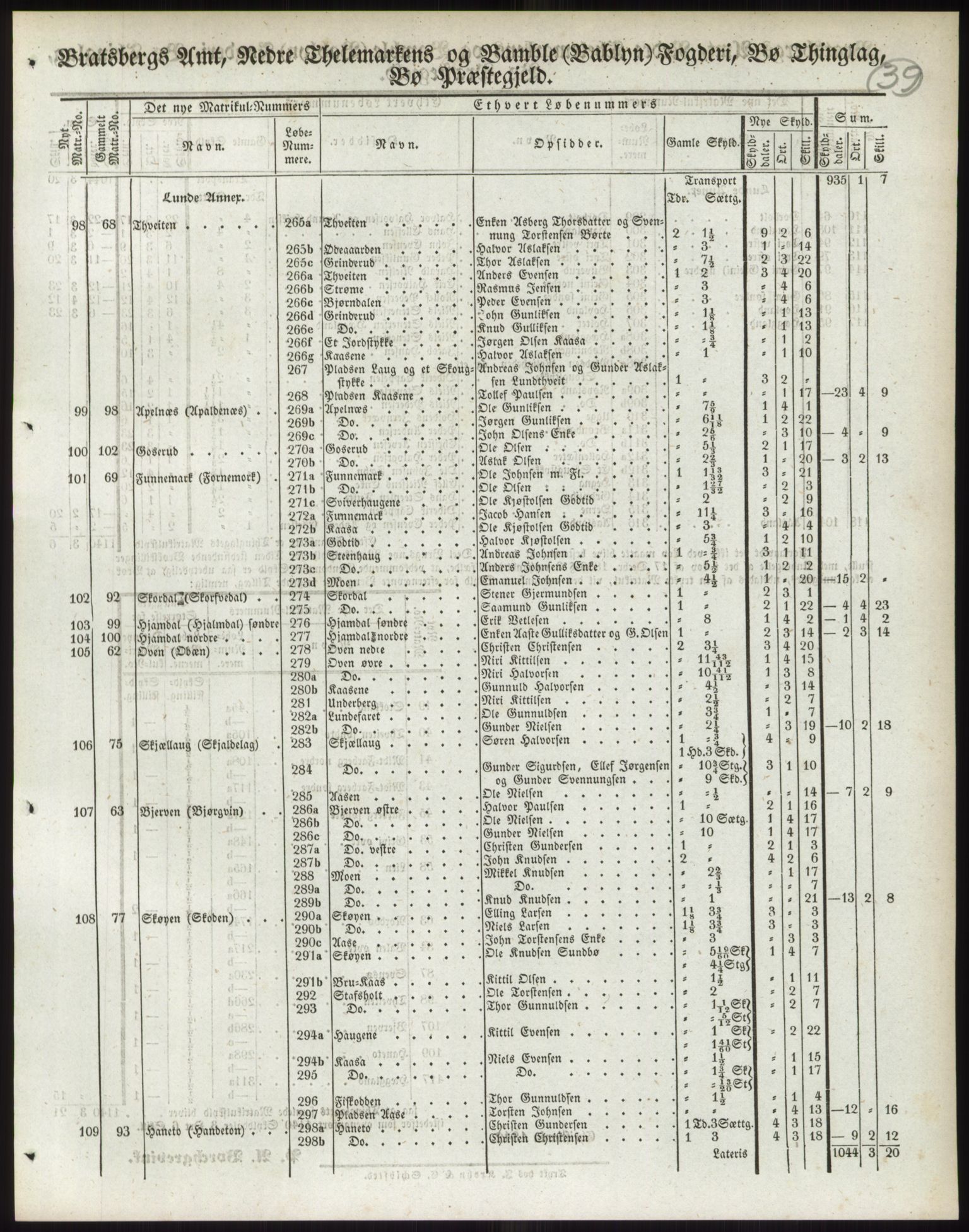 Andre publikasjoner, PUBL/PUBL-999/0002/0007: Bind 7 - Bratsberg amt, 1838, s. 66