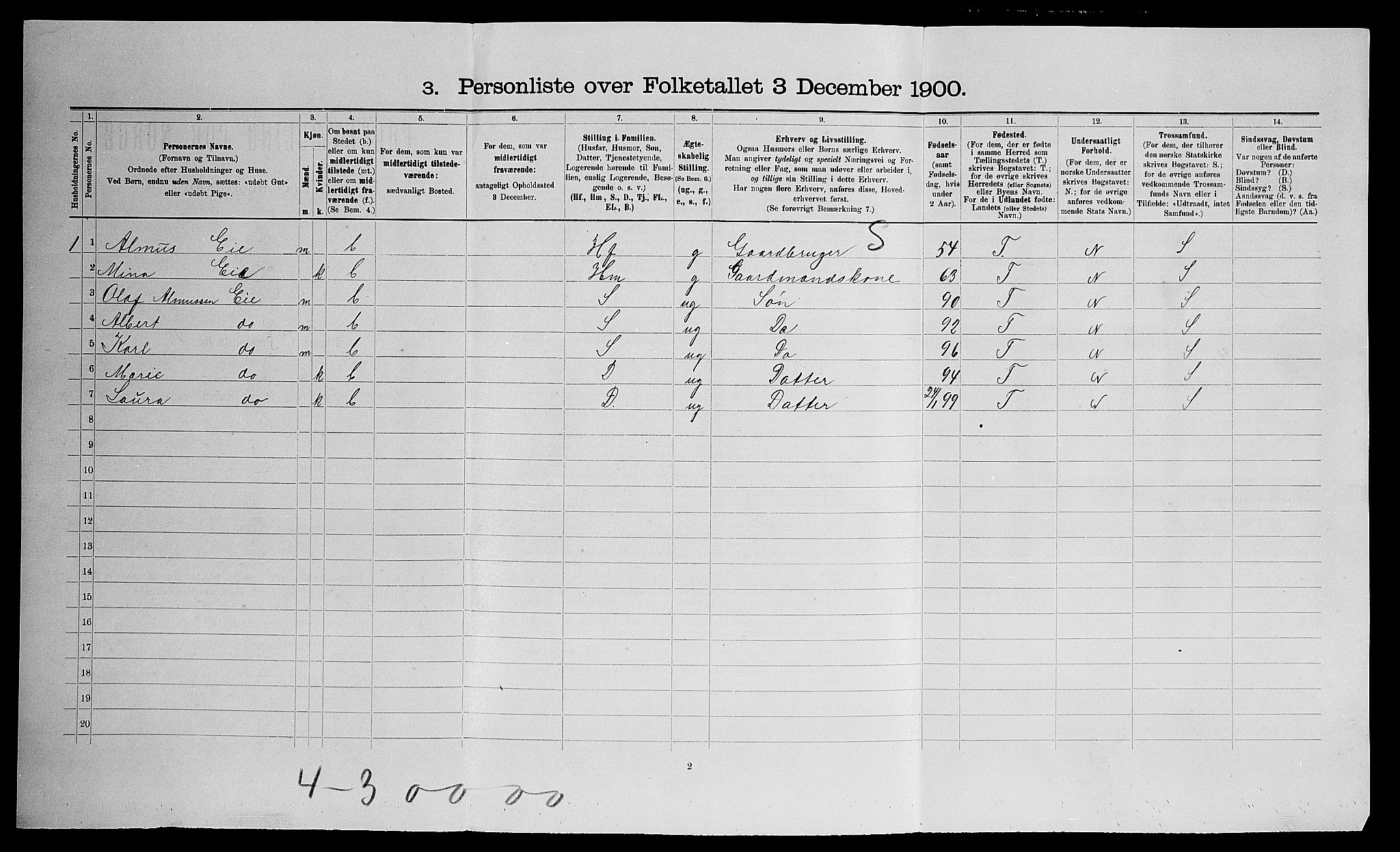 SAO, Folketelling 1900 for 0236 Nes herred, 1900