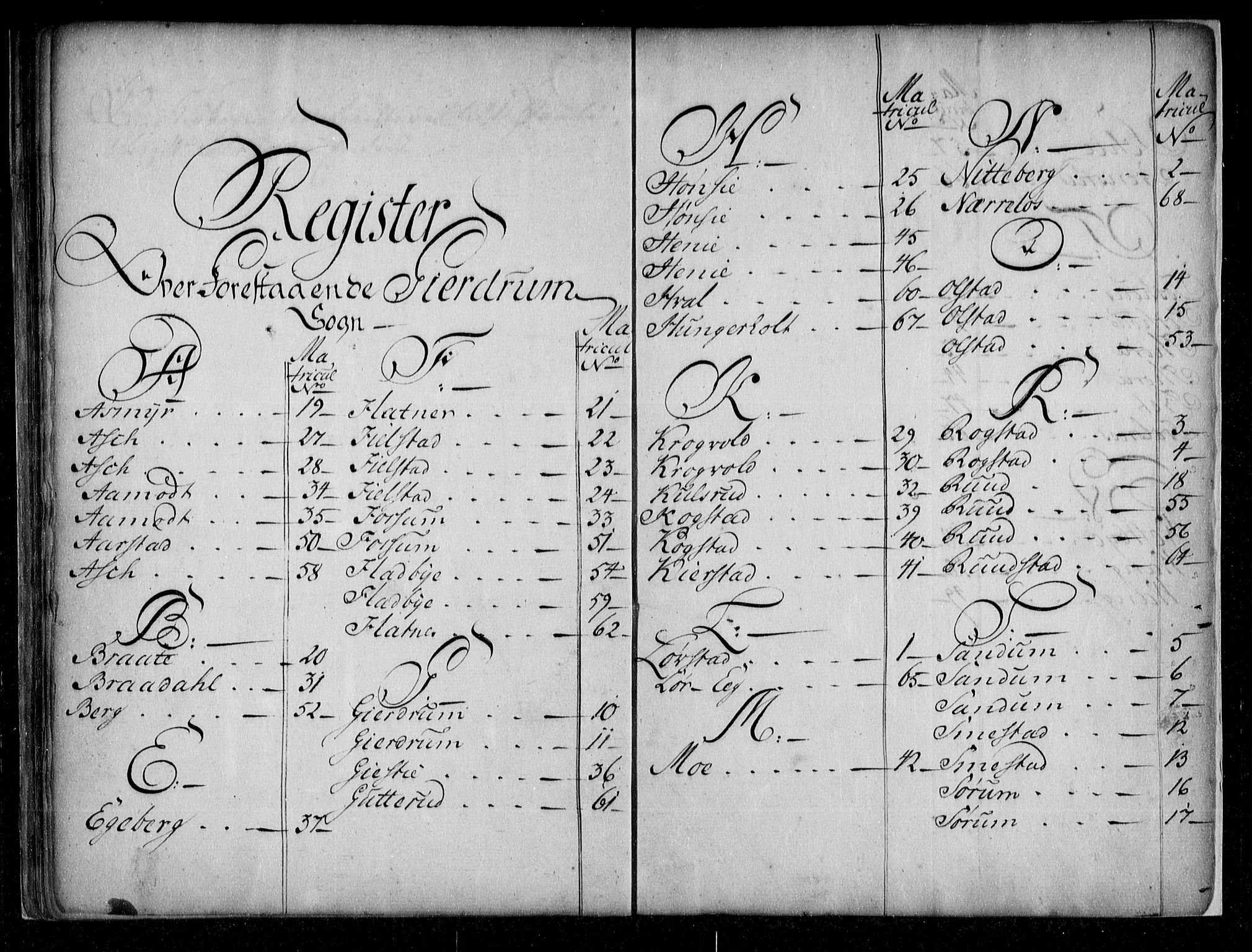 Øvre Romerike sorenskriveri, SAO/A-10649/G/Ga/Gae/L0002: Panteregister nr. 2, 1766-1774